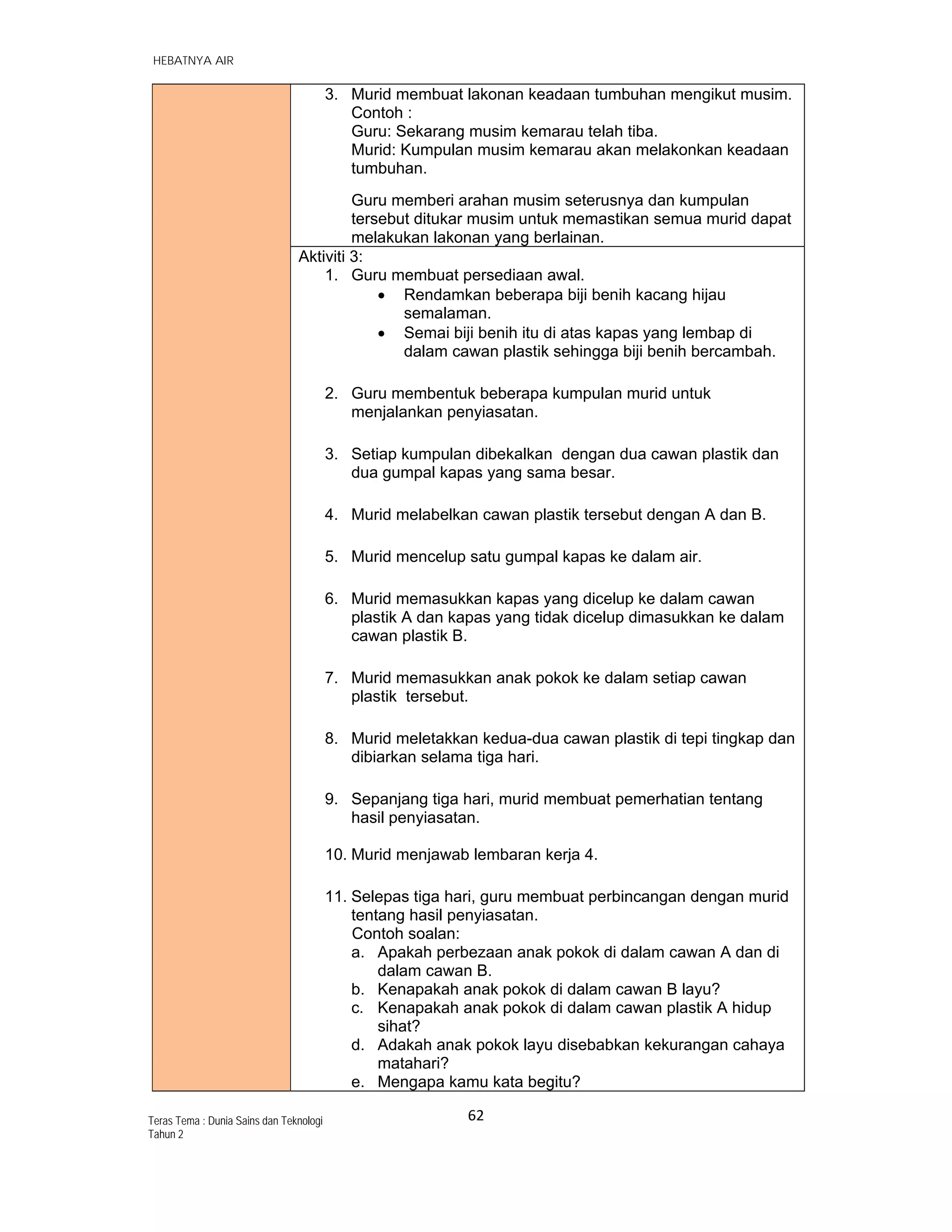   HEBATNYA AIR
62 
 
Teras Tema : Dunia Sains dan Teknologi
Tahun 2
3. Murid membuat lakonan keadaan tumbuhan mengikut musim.
Contoh :
Guru: Sekarang musim kemarau telah tiba.
Murid: Kumpulan musim kemarau akan melakonkan keadaan
tumbuhan.
Guru memberi arahan musim seterusnya dan kumpulan
tersebut ditukar musim untuk memastikan semua murid dapat
melakukan lakonan yang berlainan.
Aktiviti 3:
1. Guru membuat persediaan awal.
 Rendamkan beberapa biji benih kacang hijau
semalaman.
 Semai biji benih itu di atas kapas yang lembap di
dalam cawan plastik sehingga biji benih bercambah.
2. Guru membentuk beberapa kumpulan murid untuk
menjalankan penyiasatan.
3. Setiap kumpulan dibekalkan dengan dua cawan plastik dan
dua gumpal kapas yang sama besar.
4. Murid melabelkan cawan plastik tersebut dengan A dan B.
5. Murid mencelup satu gumpal kapas ke dalam air.
6. Murid memasukkan kapas yang dicelup ke dalam cawan
plastik A dan kapas yang tidak dicelup dimasukkan ke dalam
cawan plastik B.
7. Murid memasukkan anak pokok ke dalam setiap cawan
plastik tersebut.
8. Murid meletakkan kedua-dua cawan plastik di tepi tingkap dan
dibiarkan selama tiga hari.
9. Sepanjang tiga hari, murid membuat pemerhatian tentang
hasil penyiasatan.
10. Murid menjawab lembaran kerja 4.
11. Selepas tiga hari, guru membuat perbincangan dengan murid
tentang hasil penyiasatan.
Contoh soalan:
a. Apakah perbezaan anak pokok di dalam cawan A dan di
dalam cawan B.
b. Kenapakah anak pokok di dalam cawan B layu?
c. Kenapakah anak pokok di dalam cawan plastik A hidup
sihat?
d. Adakah anak pokok layu disebabkan kekurangan cahaya
matahari?
e. Mengapa kamu kata begitu?
 