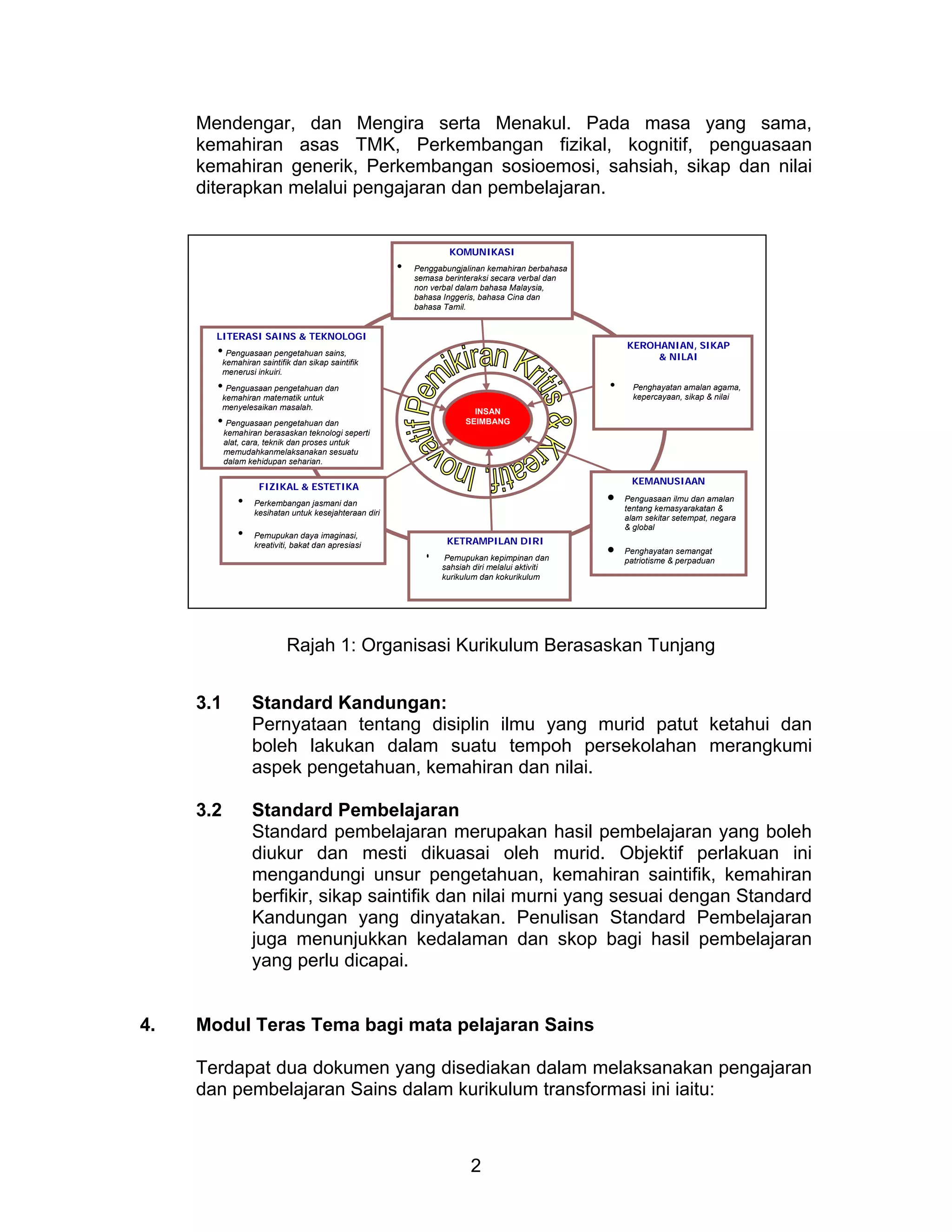 2
Mendengar, dan Mengira serta Menakul. Pada masa yang sama,
kemahiran asas TMK, Perkembangan fizikal, kognitif, penguasaan
kemahiran generik, Perkembangan sosioemosi, sahsiah, sikap dan nilai
diterapkan melalui pengajaran dan pembelajaran.
3.1 Standard Kandungan:
Pernyataan tentang disiplin ilmu yang murid patut ketahui dan
boleh lakukan dalam suatu tempoh persekolahan merangkumi
aspek pengetahuan, kemahiran dan nilai.
3.2 Standard Pembelajaran
Standard pembelajaran merupakan hasil pembelajaran yang boleh
diukur dan mesti dikuasai oleh murid. Objektif perlakuan ini
mengandungi unsur pengetahuan, kemahiran saintifik, kemahiran
berfikir, sikap saintifik dan nilai murni yang sesuai dengan Standard
Kandungan yang dinyatakan. Penulisan Standard Pembelajaran
juga menunjukkan kedalaman dan skop bagi hasil pembelajaran
yang perlu dicapai.
4. Modul Teras Tema bagi mata pelajaran Sains
Terdapat dua dokumen yang disediakan dalam melaksanakan pengajaran
dan pembelajaran Sains dalam kurikulum transformasi ini iaitu:
INSAN
SEIMBANG
FIZIKAL & ESTETIKA
• Perkembangan jasmani dan
kesihatan untuk kesejahteraan diri
• Pemupukan daya imaginasi,
kreativiti, bakat dan apresiasi
KOMUNIKASI
• Penggabungjalinan kemahiran berbahasa
semasa berinteraksi secara verbal dan
non verbal dalam bahasa Malaysia,
bahasa Inggeris, bahasa Cina dan
bahasa Tamil.
KETRAMPILAN DIRI
• Pemupukan kepimpinan dan
sahsiah diri melalui aktiviti
kurikulum dan kokurikulum
LITERASI SAINS & TEKNOLOGI
• Penguasaan pengetahuan sains,
kemahiran saintifik dan sikap saintifik
menerusi inkuiri.
• Penguasaan pengetahuan dan
kemahiran matematik untuk
menyelesaikan masalah.
• Penguasaan pengetahuan dan
kemahiran berasaskan teknologi seperti
alat, cara, teknik dan proses untuk
memudahkanmelaksanakan sesuatu
dalam kehidupan seharian.
KEMANUSIAAN
 Penguasaan ilmu dan amalan
tentang kemasyarakatan &
alam sekitar setempat, negara
& global
 Penghayatan semangat
patriotisme & perpaduan
KEROHANIAN, SIKAP
& NILAI
• Penghayatan amalan agama,
kepercayaan, sikap & nilai
Rajah 1: Organisasi Kurikulum Berasaskan Tunjang
 