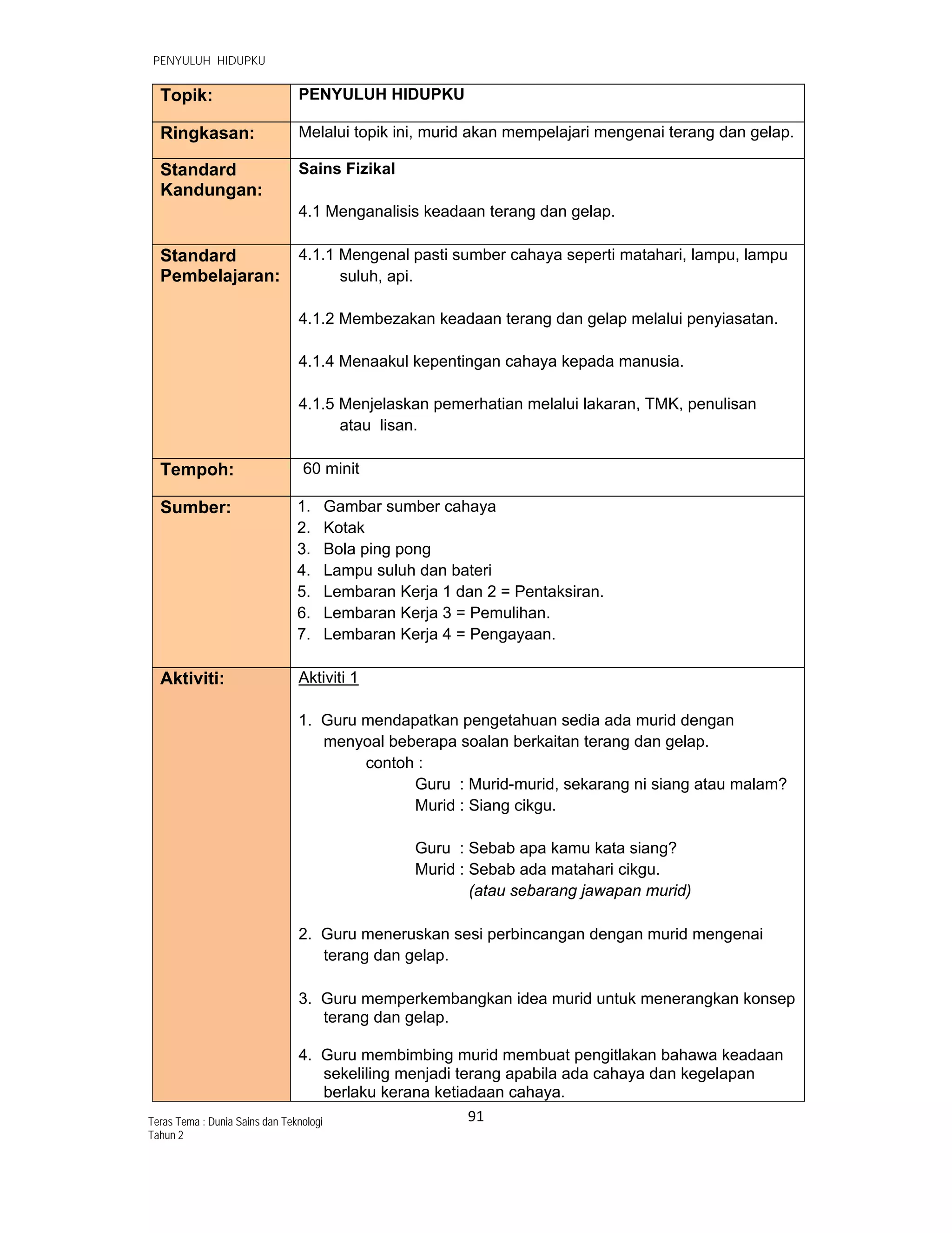   PENYULUH HIDUPKU
91 
 
Teras Tema : Dunia Sains dan Teknologi
Tahun 2
Topik: PENYULUH HIDUPKU
Ringkasan: Melalui topik ini, murid akan mempelajari mengenai terang dan gelap.
Standard
Kandungan:
Sains Fizikal
4.1 Menganalisis keadaan terang dan gelap.
Standard
Pembelajaran:
4.1.1 Mengenal pasti sumber cahaya seperti matahari, lampu, lampu
suluh, api.
4.1.2 Membezakan keadaan terang dan gelap melalui penyiasatan.
4.1.4 Menaakul kepentingan cahaya kepada manusia.
4.1.5 Menjelaskan pemerhatian melalui lakaran, TMK, penulisan
atau lisan.
Tempoh: 60 minit
Sumber: 1. Gambar sumber cahaya
2. Kotak
3. Bola ping pong
4. Lampu suluh dan bateri
5. Lembaran Kerja 1 dan 2 = Pentaksiran.
6. Lembaran Kerja 3 = Pemulihan.
7. Lembaran Kerja 4 = Pengayaan.
Aktiviti: Aktiviti 1
1. Guru mendapatkan pengetahuan sedia ada murid dengan
menyoal beberapa soalan berkaitan terang dan gelap.
contoh :
Guru : Murid-murid, sekarang ni siang atau malam?
Murid : Siang cikgu.
Guru : Sebab apa kamu kata siang?
Murid : Sebab ada matahari cikgu.
(atau sebarang jawapan murid)
2. Guru meneruskan sesi perbincangan dengan murid mengenai
terang dan gelap.
3. Guru memperkembangkan idea murid untuk menerangkan konsep
terang dan gelap.
4. Guru membimbing murid membuat pengitlakan bahawa keadaan
sekeliling menjadi terang apabila ada cahaya dan kegelapan
berlaku kerana ketiadaan cahaya.
 