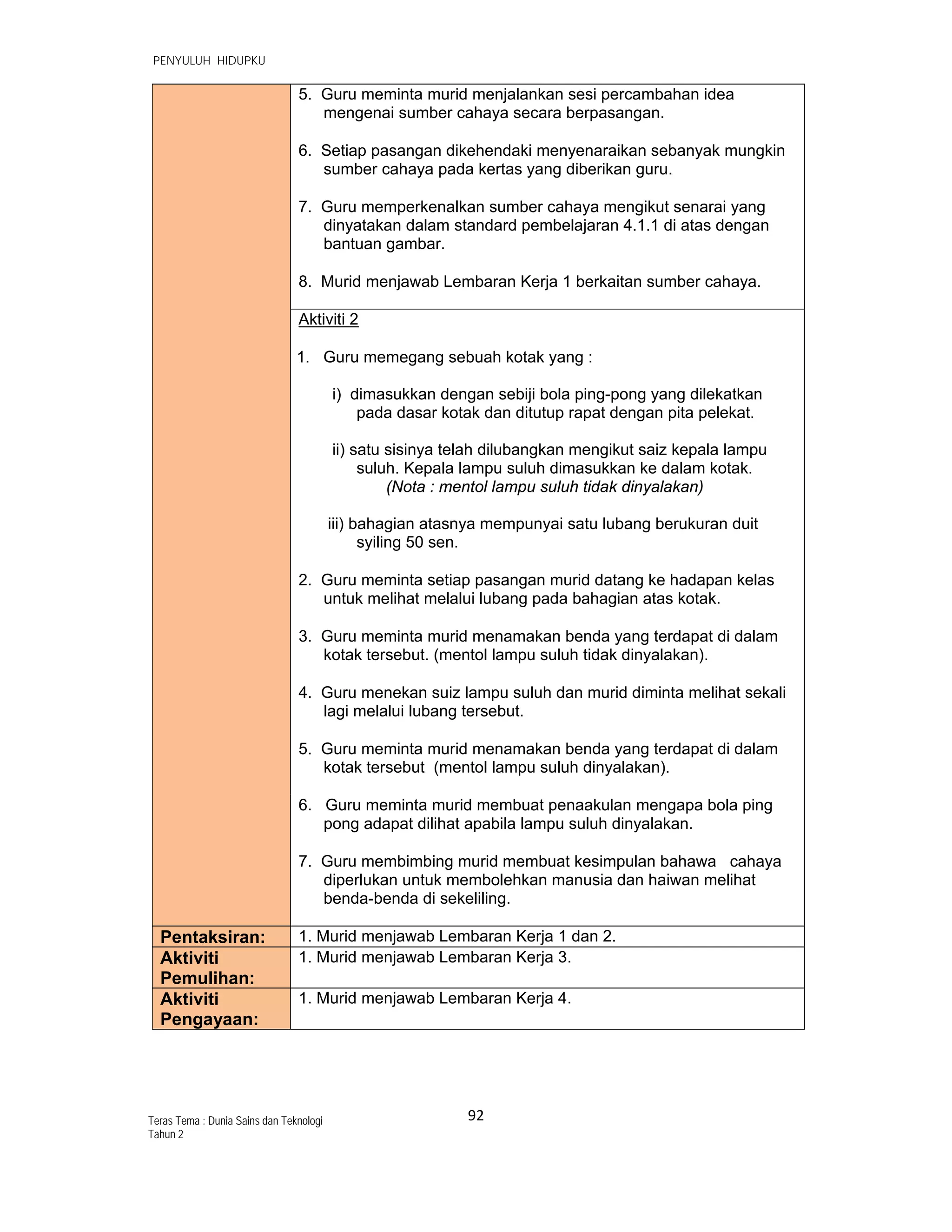   PENYULUH HIDUPKU
92 
 
Teras Tema : Dunia Sains dan Teknologi
Tahun 2
5. Guru meminta murid menjalankan sesi percambahan idea
mengenai sumber cahaya secara berpasangan.
6. Setiap pasangan dikehendaki menyenaraikan sebanyak mungkin
sumber cahaya pada kertas yang diberikan guru.
7. Guru memperkenalkan sumber cahaya mengikut senarai yang
dinyatakan dalam standard pembelajaran 4.1.1 di atas dengan
bantuan gambar.
8. Murid menjawab Lembaran Kerja 1 berkaitan sumber cahaya.
Aktiviti 2
1. Guru memegang sebuah kotak yang :
i) dimasukkan dengan sebiji bola ping-pong yang dilekatkan
pada dasar kotak dan ditutup rapat dengan pita pelekat.
ii) satu sisinya telah dilubangkan mengikut saiz kepala lampu
suluh. Kepala lampu suluh dimasukkan ke dalam kotak.
(Nota : mentol lampu suluh tidak dinyalakan)
iii) bahagian atasnya mempunyai satu lubang berukuran duit
syiling 50 sen.
2. Guru meminta setiap pasangan murid datang ke hadapan kelas
untuk melihat melalui lubang pada bahagian atas kotak.
3. Guru meminta murid menamakan benda yang terdapat di dalam
kotak tersebut. (mentol lampu suluh tidak dinyalakan).
4. Guru menekan suiz lampu suluh dan murid diminta melihat sekali
lagi melalui lubang tersebut.
5. Guru meminta murid menamakan benda yang terdapat di dalam
kotak tersebut (mentol lampu suluh dinyalakan).
6. Guru meminta murid membuat penaakulan mengapa bola ping
pong adapat dilihat apabila lampu suluh dinyalakan.
7. Guru membimbing murid membuat kesimpulan bahawa cahaya
diperlukan untuk membolehkan manusia dan haiwan melihat
benda-benda di sekeliling.
Pentaksiran: 1. Murid menjawab Lembaran Kerja 1 dan 2.
Aktiviti
Pemulihan:
1. Murid menjawab Lembaran Kerja 3.
Aktiviti
Pengayaan:
1. Murid menjawab Lembaran Kerja 4.
 
 