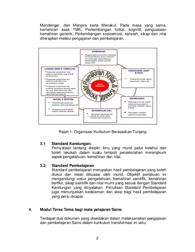Modul Pdpr Bm Tahun 2  Bahasa Melayu Tahun 1 Latihan  Bahasa melayu