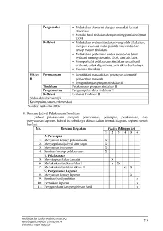 219
Pendidikan dan Latihan Profesi Guru (PLPG)
Penyelenggara Sertifikasi Guru Rayon 24
Universitas Negeri Makassar
Pengamatan  Melakukan observasi dengan memakai format
observasi
 Menilai hasil tindakan dengan menggunakan format
LKM
Refleksi  Melakukan evaluasi tindakan yang telah dilakukan,
meliputi evaluasi mutu, jumlah dan waktu dari
setiap macam tindakan.
 Melakukan pertemuan untuk membahas hasil
evaluasi tentang skenario, LKM, dan lain-lain.
 Memperbaiki pelaksanaan tindakan sesuai hasil
evaluasi, untuk digunakan pada siklus berikutnya.
 Evaluasi tindakan I
Siklus
II
Perencanaan  Identifikasi masalah dan penetapan alternatif
pemecahan masalah
 Pengembangan progam tindakan II
Tindakan Pelaksanaan program tindakan II
Pengaamatan Pengumpulan data tindakan II
Refleksi Evaluasi Tindakan II
Siklus-sklus berikutnya
Kesimpulan, saran, rekmendasi
Sumber: Arikunto, 2006
8. Rencana Jadwal Pelaksanaan Penelitian
Jadwal pelaksanaan meliputi perencanaan, persiapan, pelaksanaan, dan
penyusunan laporan. Jadwal ini sebaiknya dibuat dalam bentuk diagram, seperti contoh
berikut:
No. Rencana Kegiatan Waktu (Minggu ke)
1 2 3 4 5 6
A. Persiapan
1. Menyusun konsep pelaksanaan X
2. Menyepakatai jadwal dan tugas X
3. Menyusun instrumen X
4. Seminar konsep pelaksanaan X
B. Pelaksanaan
5. Menyiapkan kelas dan alat X
6. Mellakukan tindkan siklus I x Xx
7. Mellakukan tindakan siklus II xx X
C, Penyusunan Laporan
8. Menyusun konsep laporan X
9. Seminar hasil pnelitian x
10. Perbaikan laporan x
11. Penggandaan dan pengiriman hasil x
 