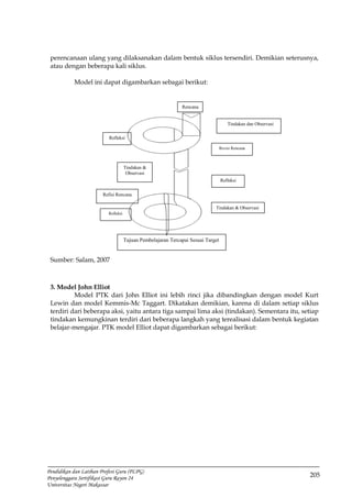 205
Pendidikan dan Latihan Profesi Guru (PLPG)
Penyelenggara Sertifikasi Guru Rayon 24
Universitas Negeri Makassar
perencanaan ulang yang dilaksanakan dalam bentuk siklus tersendiri. Demikian seterusnya,
atau dengan beberapa kali siklus.
Model ini dapat digambarkan sebagai berikut:
Sumber: Salam, 2007
3. Model John Elliot
Model PTK dari John Elliot ini lebih rinci jika dibandingkan dengan model Kurt
Lewin dan model Kemmis-Mc Taggart. Dikatakan demikian, karena di dalam setiap siklus
terdiri dari beberapa aksi, yaitu antara tiga sampai lima aksi (tindakan). Sementara itu, setiap
tindakan kemungkinan terdiri dari beberapa langkah yang terealisasi dalam bentuk kegiatan
belajar-mengajar. PTK model Elliot dapat digambarkan sebagai berikut:
Rencana
Tindakan dan Observasi
Revisi Rencana
Refleksi
Tindakan & Observasi
Tujuan Pembelajaran Tercapai Sesuai Target
Refleksi
Tindakan &
Observasi
Refisi Rencana
Refleksi
 