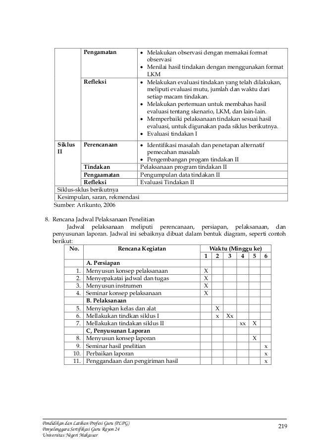 Modul plpg penelitian-tindakan-kelas
