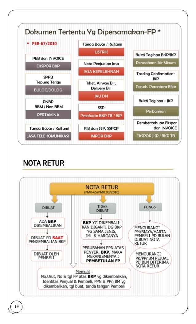 SEQUEL MODUL PPN ::: Ditambah Pertanyaan-Pertanyaan 