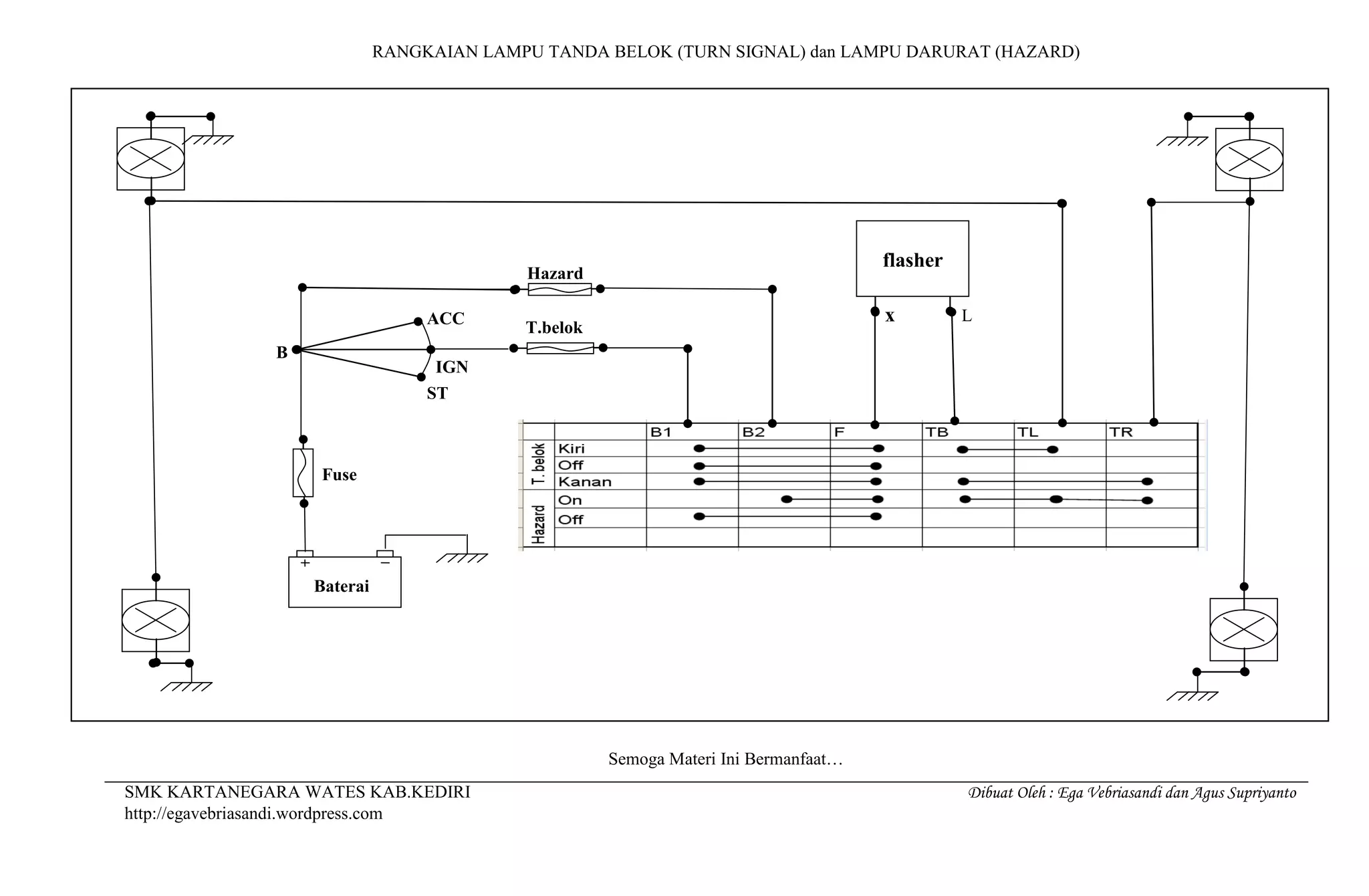 Modul praktekrangkaianlamputandabelokdanhazard1 PPT