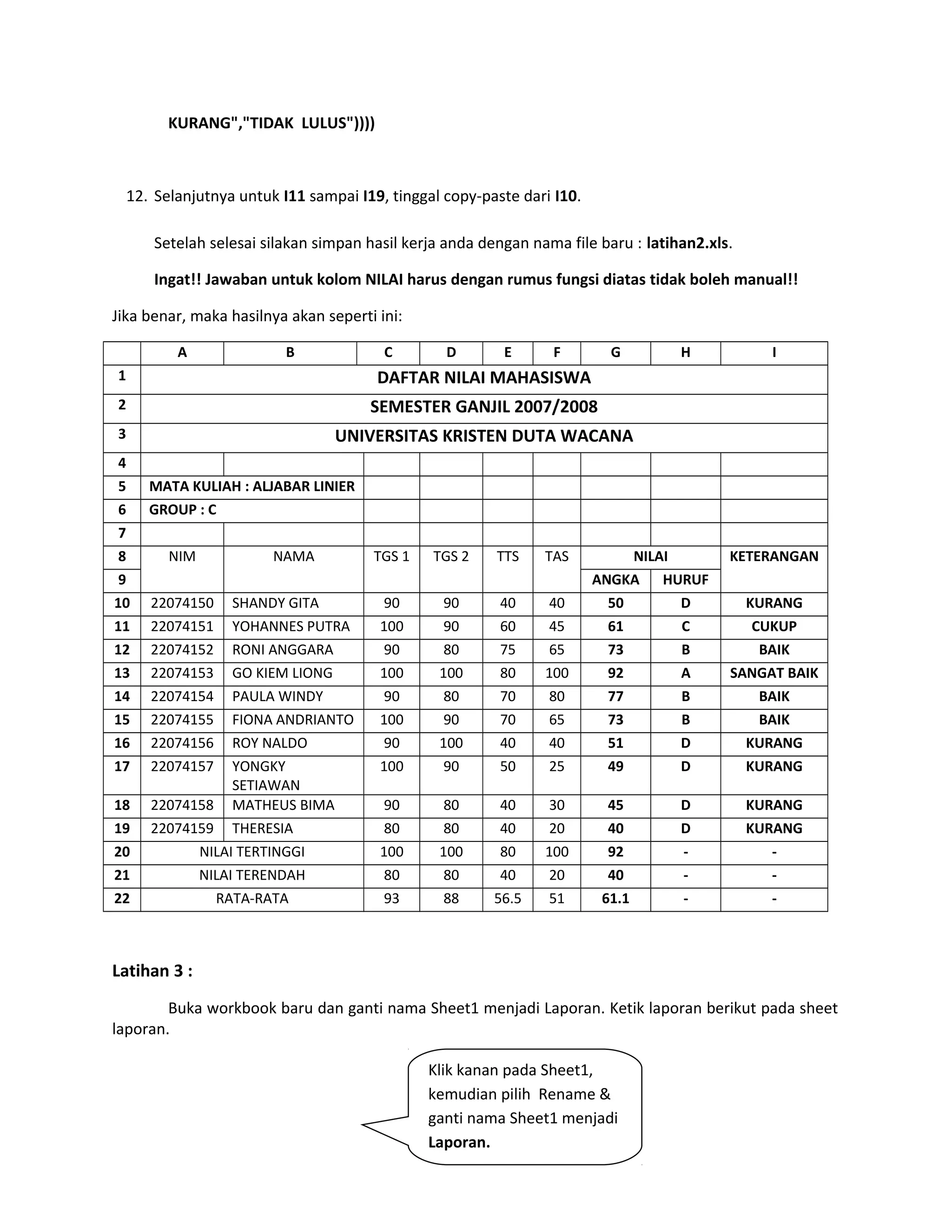 KURANG","TIDAK LULUS"))))

12. Selanjutnya untuk I11 sampai I19, tinggal copy-paste dari I10.
Setelah selesai silakan simpan hasil kerja anda dengan nama file baru : latihan2.xls.
Ingat!! Jawaban untuk kolom NILAI harus dengan rumus fungsi diatas tidak boleh manual!!
Jika benar, maka hasilnya akan seperti ini:
A

B

C

D

E

F

G

1

SEMESTER GANJIL 2007/2008

3

I

DAFTAR NILAI MAHASISWA

2

H

UNIVERSITAS KRISTEN DUTA WACANA

4
5
6
7
8
9
10
11
12
13
14
15
16
17
18
19
20
21
22

MATA KULIAH : ALJABAR LINIER
GROUP : C
NIM
22074150
22074151
22074152
22074153
22074154
22074155
22074156
22074157

NAMA

SHANDY GITA
YOHANNES PUTRA
RONI ANGGARA
GO KIEM LIONG
PAULA WINDY
FIONA ANDRIANTO
ROY NALDO
YONGKY
SETIAWAN
22074158 MATHEUS BIMA
22074159 THERESIA
NILAI TERTINGGI
NILAI TERENDAH
RATA-RATA

TGS 1

TGS 2

TTS

TAS

90
100
90
100
90
100
90
100

90
90
80
100
80
90
100
90

40
60
75
80
70
70
40
50

40
45
65
100
80
65
40
25

90
80
100
80
93

80
80
100
80
88

40
40
80
40
56.5

30
20
100
20
51

NILAI
ANGKA HURUF
50
D
61
C
73
B
92
A
77
B
73
B
51
D
49
D
45
40
92
40
61.1

D
D
-

KETERANGAN
KURANG
CUKUP
BAIK
SANGAT BAIK
BAIK
BAIK
KURANG
KURANG
KURANG
KURANG
-

Latihan 3 :
Buka workbook baru dan ganti nama Sheet1 menjadi Laporan. Ketik laporan berikut pada sheet
laporan.
Klik kanan pada Sheet1,
kemudian pilih Rename &
ganti nama Sheet1 menjadi
Laporan.

 