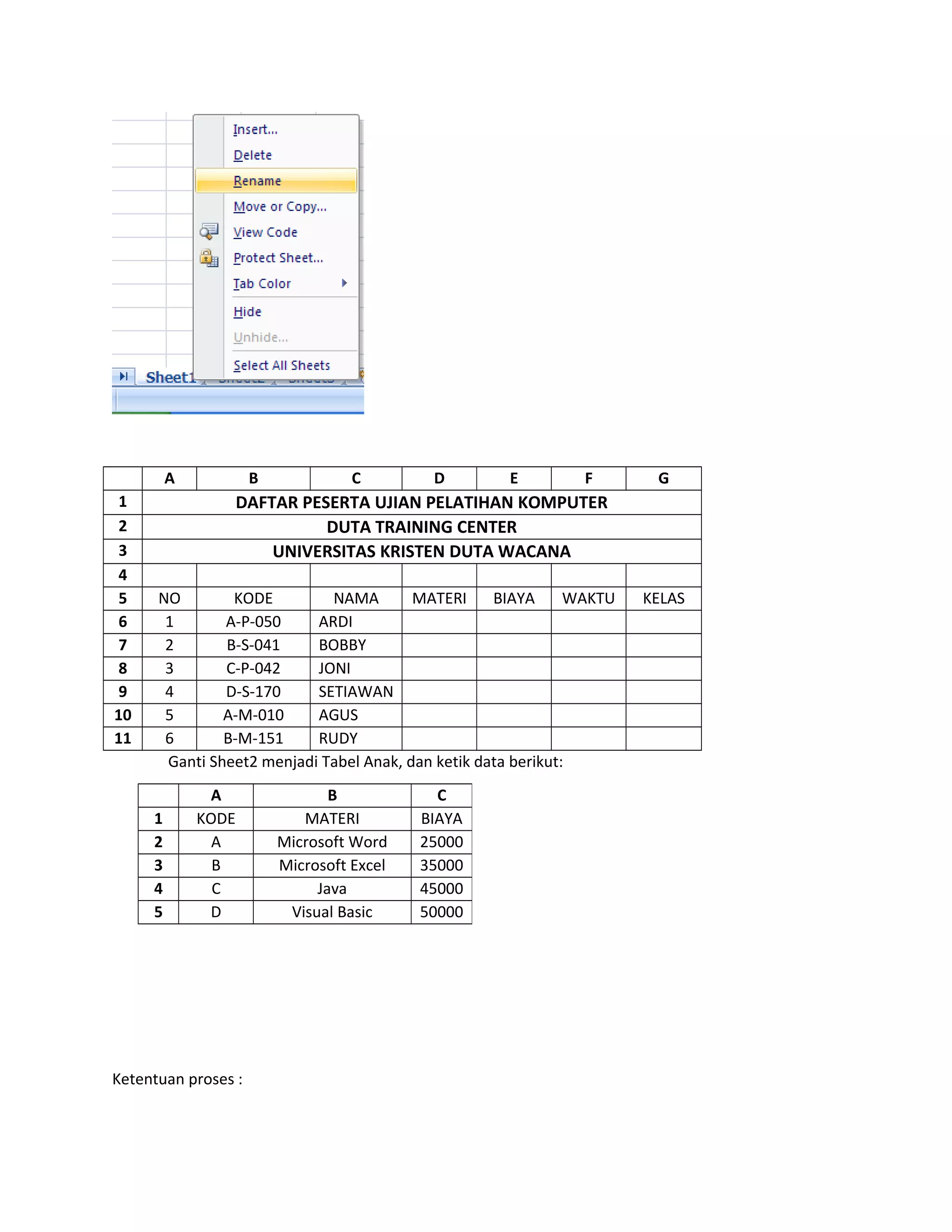 A
1
2
3
4
5
6
7
8
9
10
11

B

C

D

E

F

G

DAFTAR PESERTA UJIAN PELATIHAN KOMPUTER
DUTA TRAINING CENTER
UNIVERSITAS KRISTEN DUTA WACANA
NO
KODE
NAMA
MATERI
BIAYA
WAKTU
1
A-P-050
ARDI
2
B-S-041
BOBBY
3
C-P-042
JONI
4
D-S-170
SETIAWAN
5
A-M-010
AGUS
6
B-M-151
RUDY
Ganti Sheet2 menjadi Tabel Anak, dan ketik data berikut:
1
2
3
4
5

A
KODE
A
B
C
D

Ketentuan proses :

B
MATERI
Microsoft Word
Microsoft Excel
Java
Visual Basic

C
BIAYA
25000
35000
45000
50000

KELAS

 