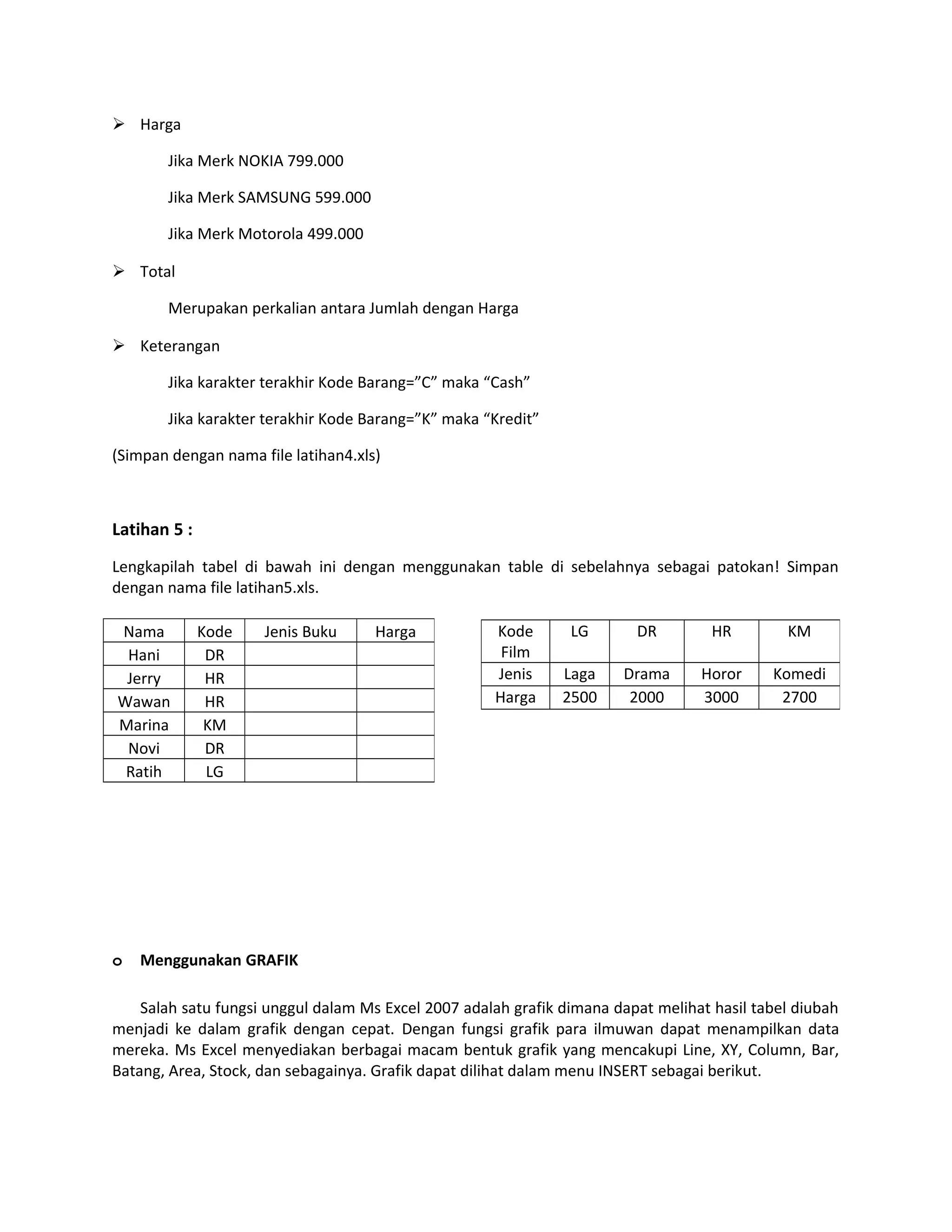  Harga
Jika Merk NOKIA 799.000
Jika Merk SAMSUNG 599.000
Jika Merk Motorola 499.000
 Total
Merupakan perkalian antara Jumlah dengan Harga
 Keterangan
Jika karakter terakhir Kode Barang=”C” maka “Cash”
Jika karakter terakhir Kode Barang=”K” maka “Kredit”
(Simpan dengan nama file latihan4.xls)

Latihan 5 :
Lengkapilah tabel di bawah ini dengan menggunakan table di sebelahnya sebagai patokan! Simpan
dengan nama file latihan5.xls.
Nama
Hani
Jerry
Wawan
Marina
Novi
Ratih

o

Kode
DR
HR
HR
KM
DR
LG

Jenis Buku

Harga

Kode
Film
Jenis
Harga

LG

DR

HR

KM

Laga
2500

Drama
2000

Horor
3000

Komedi
2700

Menggunakan GRAFIK

Salah satu fungsi unggul dalam Ms Excel 2007 adalah grafik dimana dapat melihat hasil tabel diubah
menjadi ke dalam grafik dengan cepat. Dengan fungsi grafik para ilmuwan dapat menampilkan data
mereka. Ms Excel menyediakan berbagai macam bentuk grafik yang mencakupi Line, XY, Column, Bar,
Batang, Area, Stock, dan sebagainya. Grafik dapat dilihat dalam menu INSERT sebagai berikut.

 