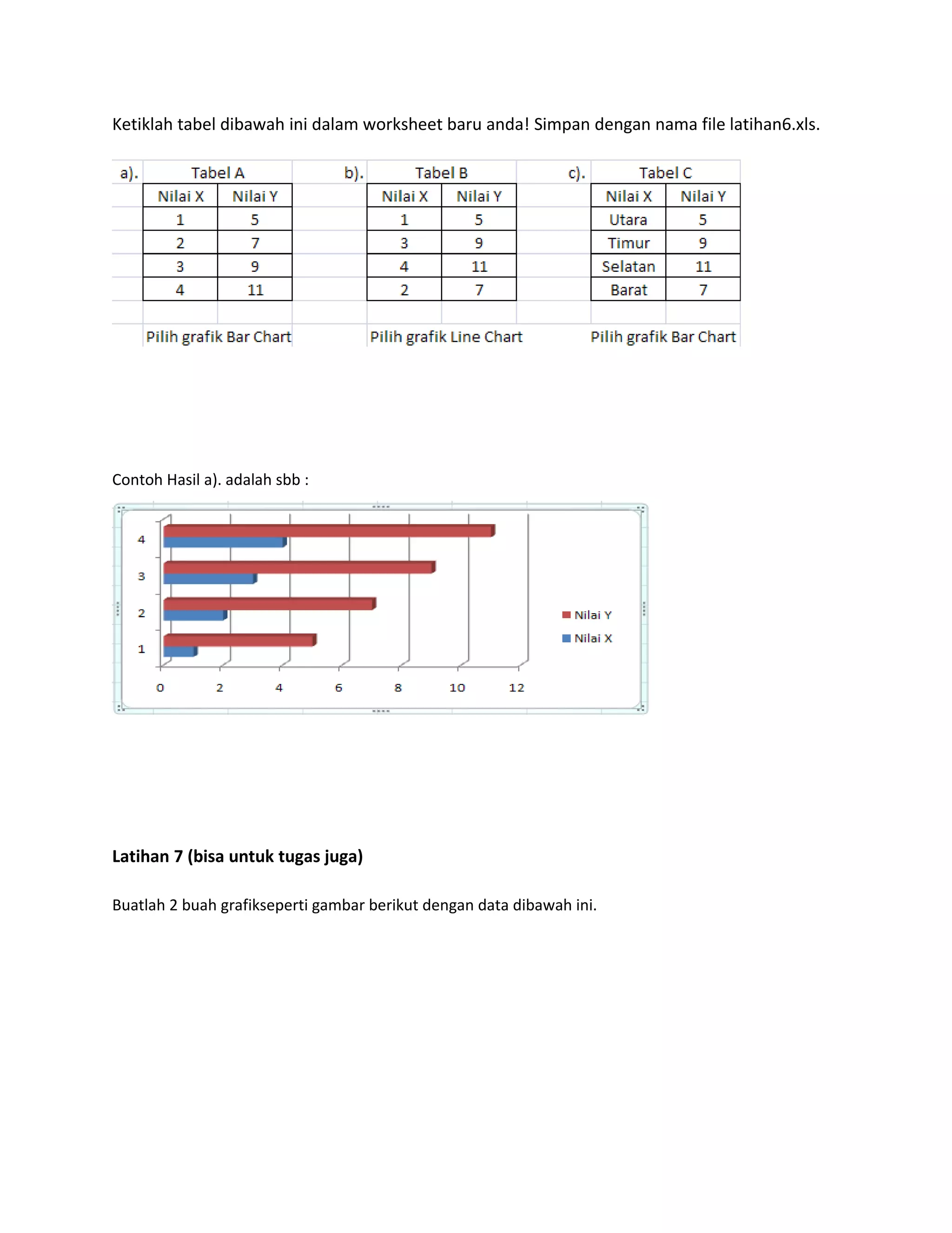Ketiklah tabel dibawah ini dalam worksheet baru anda! Simpan dengan nama file latihan6.xls.

Contoh Hasil a). adalah sbb :

Latihan 7 (bisa untuk tugas juga)
Buatlah 2 buah grafikseperti gambar berikut dengan data dibawah ini.

 