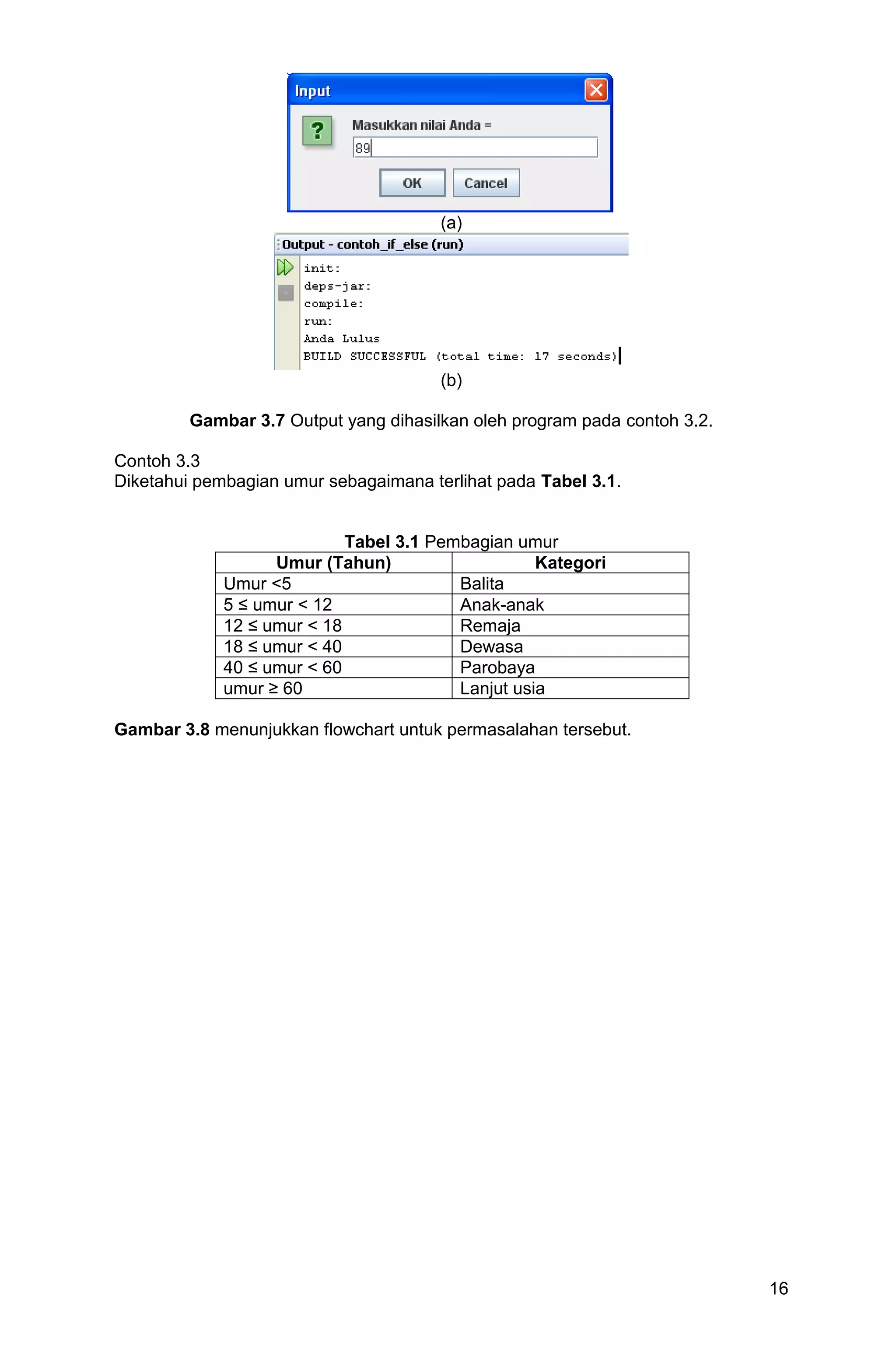 16 (a) (b) Gambar 3.7 Output yang dihasilkan oleh program pada contoh 3.2. Contoh 3.3 Diketahui pembagian umur sebagaimana terlihat pada Tabel 3.1. Tabel 3.1 Pembagian umur Umur (Tahun) Kategori Umur <5 Balita 5 ≤ umur < 12 Anak-anak 12 ≤ umur < 18 Remaja 18 ≤ umur < 40 Dewasa 40 ≤ umur < 60 Parobaya umur ≥ 60 Lanjut usia Gambar 3.8 menunjukkan flowchart untuk permasalahan tersebut. 
