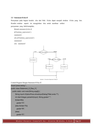 Modul praktikum dasar dasar pemrograman java | PDF