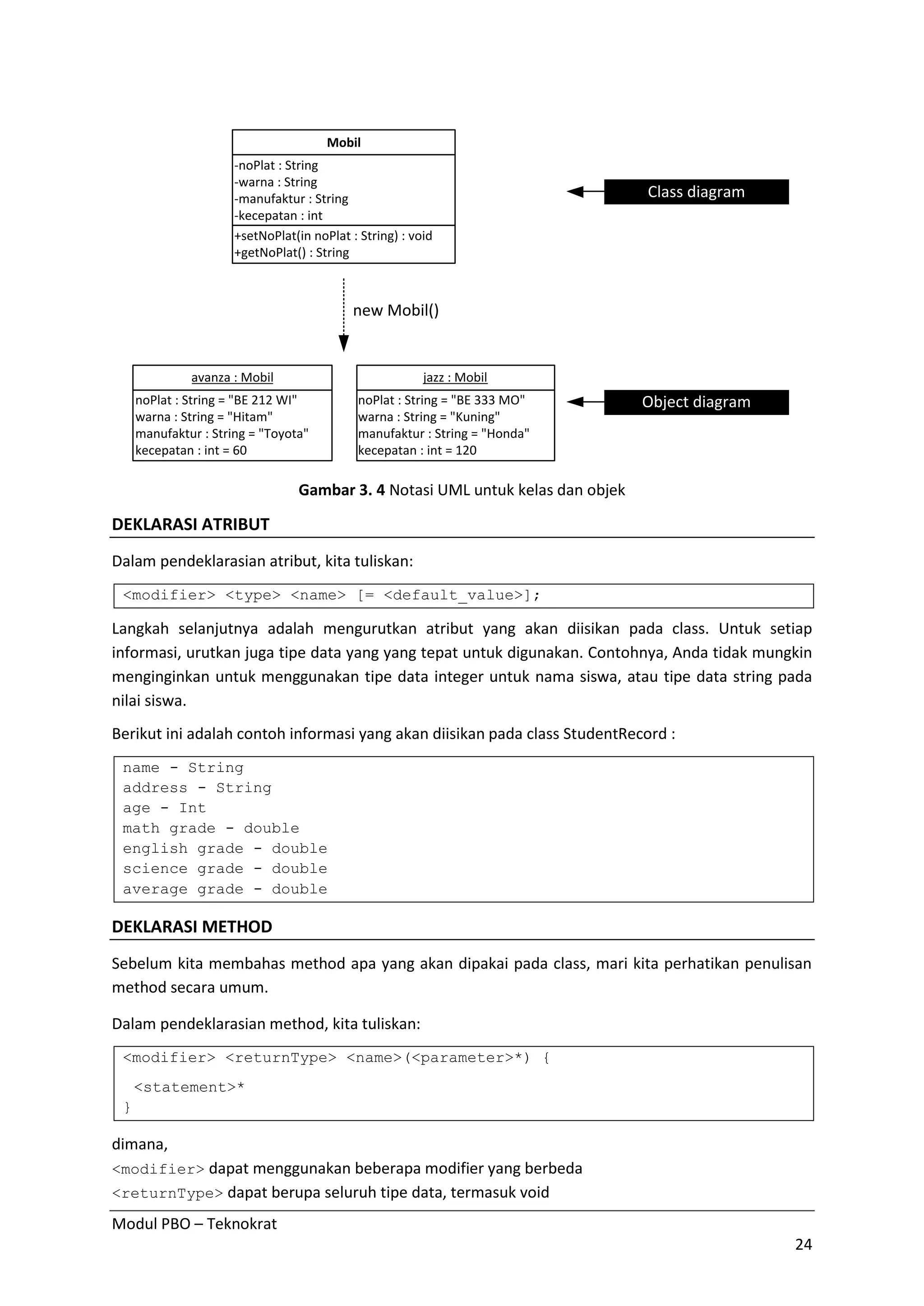 Modul PBO – Teknokrat
24
+setNoPlat(in noPlat : String) : void
+getNoPlat() : String
-noPlat : String
-warna : String
-manufaktur : String
-kecepatan : int
Mobil
noPlat : String = "BE 212 WI"
warna : String = "Hitam"
manufaktur : String = "Toyota"
kecepatan : int = 60
avanza : Mobil
new Mobil()
noPlat : String = "BE 333 MO"
warna : String = "Kuning"
manufaktur : String = "Honda"
kecepatan : int = 120
jazz : Mobil
Class diagram
Object diagram
Gambar 3. 4 Notasi UML untuk kelas dan objek
DEKLARASI ATRIBUT
Dalam pendeklarasian atribut, kita tuliskan:
<modifier> <type> <name> [= <default_value>];
Langkah selanjutnya adalah mengurutkan atribut yang akan diisikan pada class. Untuk setiap
informasi, urutkan juga tipe data yang yang tepat untuk digunakan. Contohnya, Anda tidak mungkin
menginginkan untuk menggunakan tipe data integer untuk nama siswa, atau tipe data string pada
nilai siswa.
Berikut ini adalah contoh informasi yang akan diisikan pada class StudentRecord :
name - String
address - String
age - Int
math grade - double
english grade - double
science grade - double
average grade - double
DEKLARASI METHOD
Sebelum kita membahas method apa yang akan dipakai pada class, mari kita perhatikan penulisan
method secara umum.
Dalam pendeklarasian method, kita tuliskan:
<modifier> <returnType> <name>(<parameter>*) {
<statement>*
}
dimana,
<modifier> dapat menggunakan beberapa modifier yang berbeda
<returnType> dapat berupa seluruh tipe data, termasuk void
 