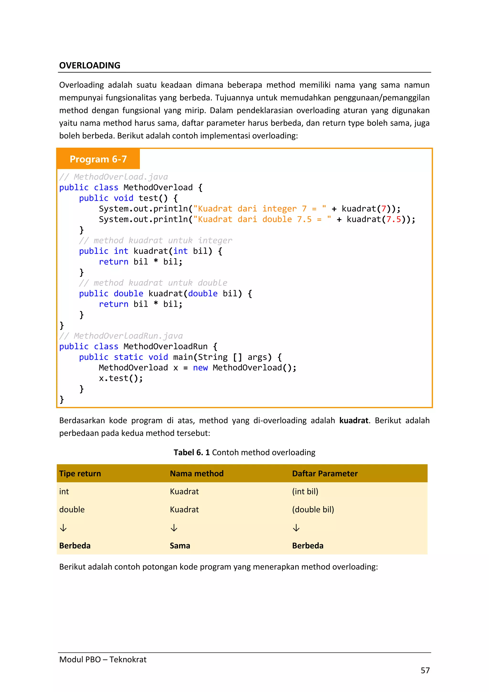 Modul PBO – Teknokrat
57
OVERLOADING
Overloading adalah suatu keadaan dimana beberapa method memiliki nama yang sama namun
mempunyai fungsionalitas yang berbeda. Tujuannya untuk memudahkan penggunaan/pemanggilan
method dengan fungsional yang mirip. Dalam pendeklarasian overloading aturan yang digunakan
yaitu nama method harus sama, daftar parameter harus berbeda, dan return type boleh sama, juga
boleh berbeda. Berikut adalah contoh implementasi overloading:
Program 6-7
// MethodOverload.java
public class MethodOverload {
public void test() {
System.out.println("Kuadrat dari integer 7 = " + kuadrat(7));
System.out.println("Kuadrat dari double 7.5 = " + kuadrat(7.5));
}
// method kuadrat untuk integer
public int kuadrat(int bil) {
return bil * bil;
}
// method kuadrat untuk double
public double kuadrat(double bil) {
return bil * bil;
}
}
// MethodOverloadRun.java
public class MethodOverloadRun {
public static void main(String [] args) {
MethodOverload x = new MethodOverload();
x.test();
}
}
Berdasarkan kode program di atas, method yang di-overloading adalah kuadrat. Berikut adalah
perbedaan pada kedua method tersebut:
Tabel 6. 1 Contoh method overloading
Tipe return Nama method Daftar Parameter
int Kuadrat (int bil)
double Kuadrat (double bil)
↓ ↓ ↓
Berbeda Sama Berbeda
Berikut adalah contoh potongan kode program yang menerapkan method overloading:
 