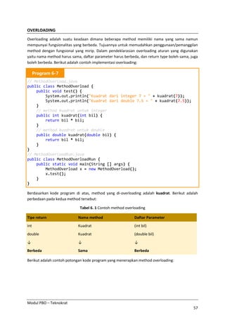 Modul PBO – Teknokrat
57
OVERLOADING
Overloading adalah suatu keadaan dimana beberapa method memiliki nama yang sama namun
mempunyai fungsionalitas yang berbeda. Tujuannya untuk memudahkan penggunaan/pemanggilan
method dengan fungsional yang mirip. Dalam pendeklarasian overloading aturan yang digunakan
yaitu nama method harus sama, daftar parameter harus berbeda, dan return type boleh sama, juga
boleh berbeda. Berikut adalah contoh implementasi overloading:
Program 6-7
// MethodOverload.java
public class MethodOverload {
public void test() {
System.out.println("Kuadrat dari integer 7 = " + kuadrat(7));
System.out.println("Kuadrat dari double 7.5 = " + kuadrat(7.5));
}
// method kuadrat untuk integer
public int kuadrat(int bil) {
return bil * bil;
}
// method kuadrat untuk double
public double kuadrat(double bil) {
return bil * bil;
}
}
// MethodOverloadRun.java
public class MethodOverloadRun {
public static void main(String [] args) {
MethodOverload x = new MethodOverload();
x.test();
}
}
Berdasarkan kode program di atas, method yang di-overloading adalah kuadrat. Berikut adalah
perbedaan pada kedua method tersebut:
Tabel 6. 1 Contoh method overloading
Tipe return Nama method Daftar Parameter
int Kuadrat (int bil)
double Kuadrat (double bil)
↓ ↓ ↓
Berbeda Sama Berbeda
Berikut adalah contoh potongan kode program yang menerapkan method overloading:
 