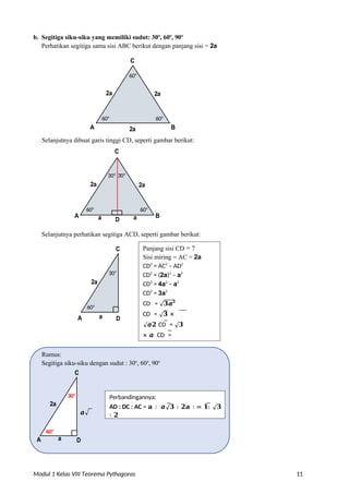 Modul 1 Kelas VIII Teorema Pythagoras 11
b. Segitiga siku-siku yang memiliki sudut: 30o
, 60o
, 90o
Perhatikan segitiga sama sisi ABC berikut dengan panjang sisi = 2a
C
A 2a B
Selanjutnya dibuat garis tinggi CD, seperti gambar berikut:
C
A a D a B
Selanjutnya perhatikan segitiga ACD, seperti gambar berikut:
C
A a D
Panjang sisi CD = ?
Sisi miring = AC = 2a
CD2
= AC2
– AD2
CD2
= (2a)2
– a2
CD2
= 4a2
– a2
CD2
= 3a2
CD = √𝟑𝒂𝟐
CD = √𝟑 ×
√𝒂𝟐 CD = √𝟑
× 𝒂 CD =
𝒂√𝟑
60o
60o
2a
2a
30o
30o
60o
60o
2a
2a
60o
60o
2a
30o
Perbandingannya:
AD : DC : AC = 𝐚 ∶ 𝒂√𝟑 ∶ 𝟐𝐚 ∶ = 𝟏: √𝟑
∶ 𝟐
D
a
A
60o
𝒂√
𝟑
2a
30o
Rumus:
Segitiga siku-siku dengan sudut : 30o
, 60o
, 90o
C
 