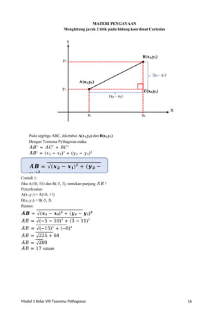 Modul 1 Kelas VIII Teorema Pythagoras 16
MATERI PENGAYAAN
Menghitung jarak 2 titik pada bidang koordinat Cartesius
Y
X
Pada segitiga ABC, diketahui A(x1,y1) dan B(x2,y2)
Dengan Teorema Pythagoras maka:
𝐴̅̅𝐵̅̅2
= 𝐴̅̅𝐶̅̅2
+ 𝐵̅̅𝐶̅̅2
𝐴̅̅𝐵̅̅2
= (𝑥2 − 𝑥1)2
+ (𝑦2 − 𝑦1)2
Contoh 1:
Jika A(10, 11) dan B(-5, 3), tentukan panjang 𝐴̅̅𝐵̅̅ !
Penyelesaian:
A(x1,y1) = A(10, 11)
B(x2,y2) = B(-5, 3)
Rumus:
𝑨̅̅𝑩̅̅ = √(𝒙𝟐 − 𝒙𝟏)𝟐
+ (𝒚𝟐 − 𝒚𝟏)𝟐
𝐴̅̅𝐵̅̅ = √(−5 − 10)2
+ (3 − 11)2
𝐴̅̅𝐵̅̅ = √(−15)2
+ (−8)2
𝐴̅̅𝐵̅̅ = √225 + 64
𝐴̅̅𝐵̅̅ = √289
𝐴̅̅𝐵̅̅ = 17 satuan
x2
x1
(x2 – x1)
C(x2,y1)
y1
A(x1,y1)
(y2 – y1)
B(x2,y2)
y2
𝑨̅̅𝑩̅̅ = √(𝒙𝟐 − 𝒙𝟏)𝟐
+ (𝒚𝟐 −
𝒚𝟏)𝟐
 