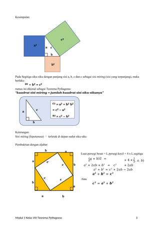 Modul 1 Kelas VIII Teorema Pythagoras 3
Kesimpulan:
Pada Segitiga siku-siku dengan panjang sisi a, b, c dan c sebagai sisi miring (sisi yang terpanjang), maka
berlaku:
a2 + b2 = c2
rumus ini dikenal sebagai Teorema Pythagoras:
“kuadrat sisi miring = jumlah kuadrat sisi siku-sikunya”
Keterangan:
Sisi miring (hipotenusa)  terletak di depan sudut siku-siku
Pembuktian dengan aljabar:
b a
Luas persegi besar = L.persegi kecil + 4 x L.segitiga
a
(𝑎 + 𝑏)2 =
𝑐2
1
+ 4 × (
2
. 𝑎. 𝑏)
b 𝑎2
+ 2𝑎𝑏 + 𝑏2
= 𝑐2
+ 2𝑎𝑏
𝑎2
+ 𝑏2
= 𝑐2
+ 2𝑎𝑏 − 2𝑎𝑏
𝒂𝟐
+ 𝒃𝟐
= 𝒄𝟐
b
Atau
a
𝒄𝟐
= 𝒂𝟐
+ 𝒃𝟐
a b
c
c
c
c
a2
b2
a c
b
c2
c2 = a2 + b2 b2
= c2 – a2
a2 = c2 – b2
b
c
a
 