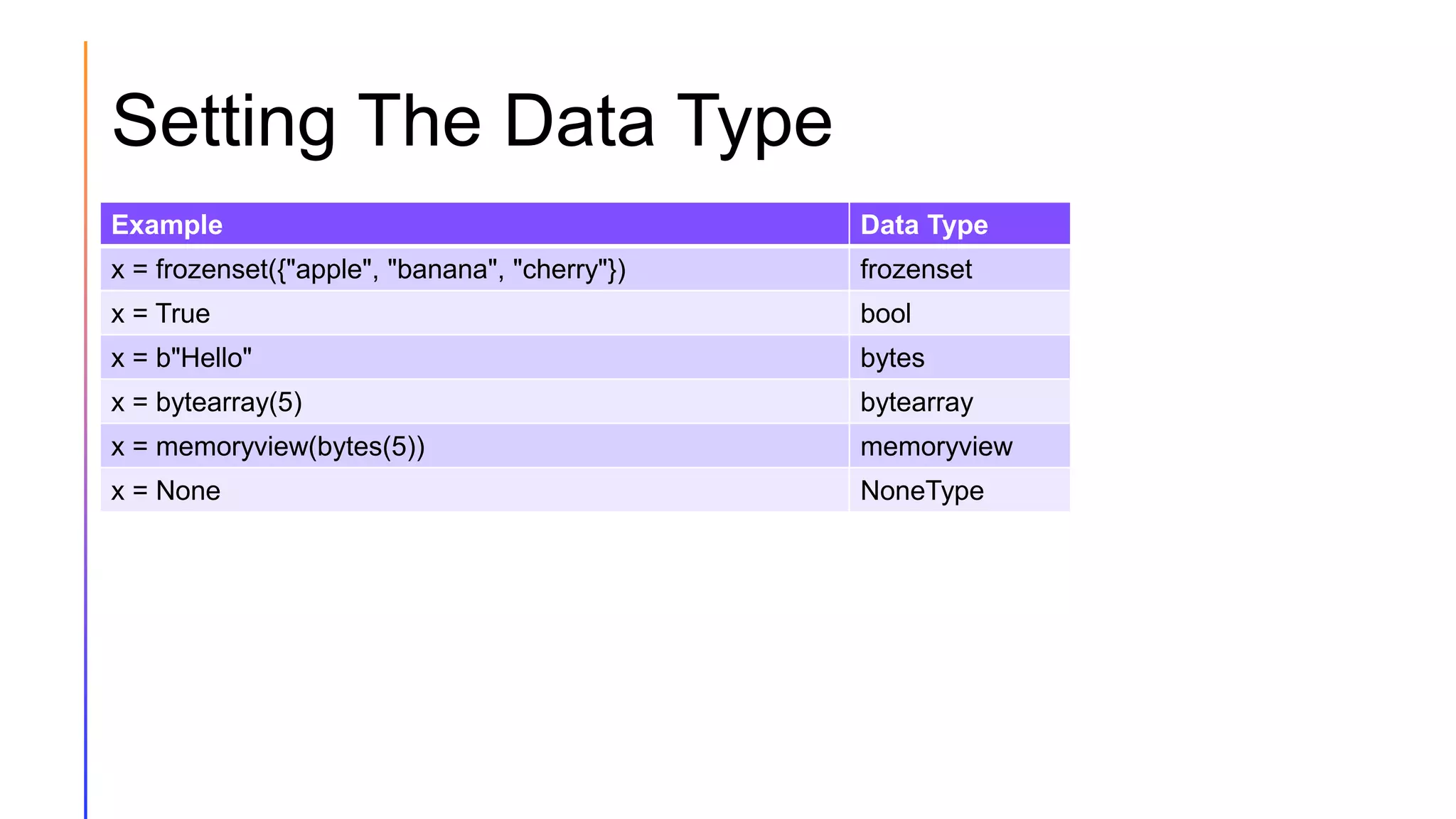Setting The Data Type
Example Data Type
x = frozenset({"apple", "banana", "cherry"}) frozenset
x = True bool
x = b"Hello" bytes
x = bytearray(5) bytearray
x = memoryview(bytes(5)) memoryview
x = None NoneType
 