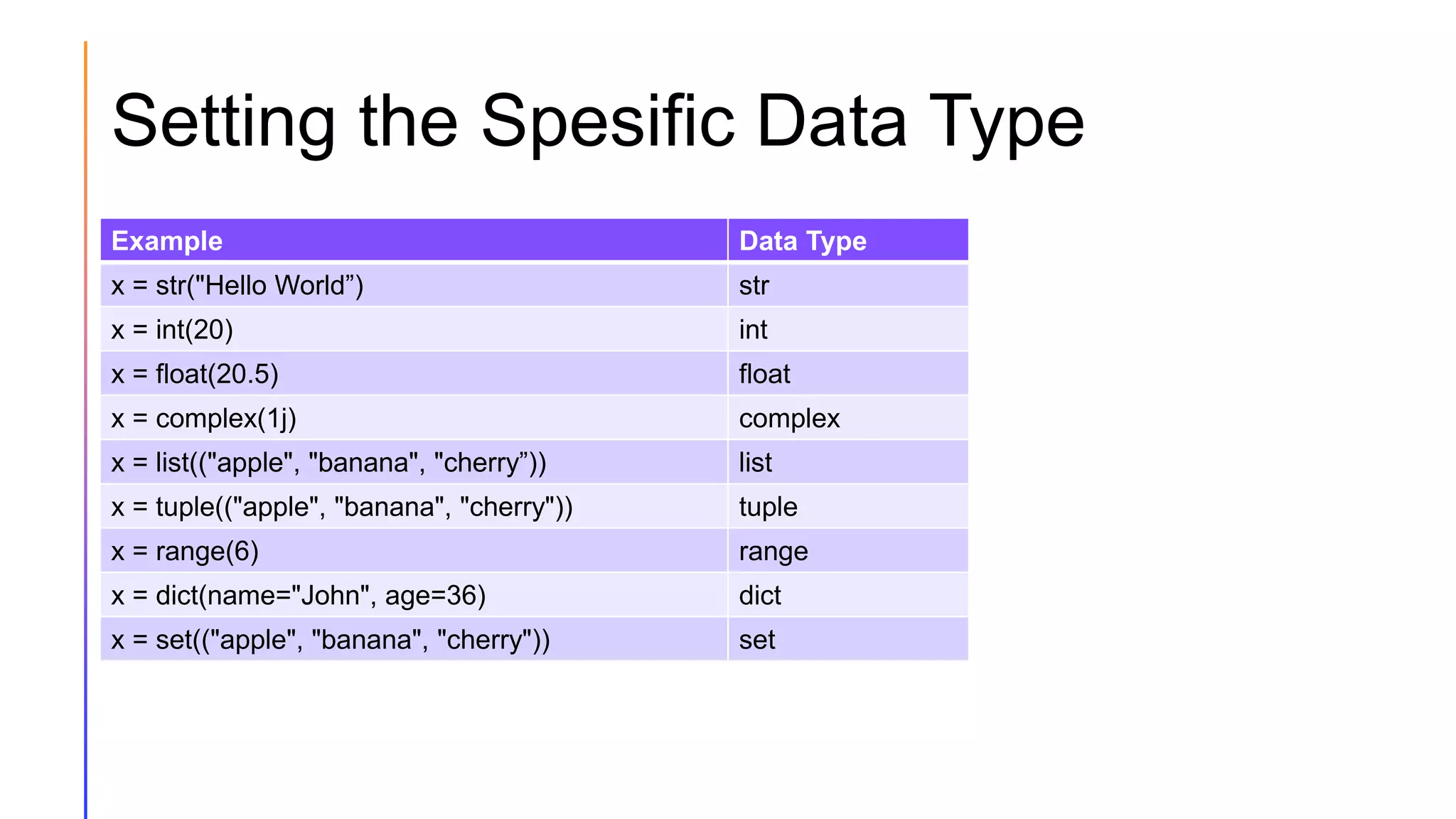 Setting the Spesific Data Type
Example Data Type
x = str("Hello World”) str
x = int(20) int
x = float(20.5) float
x = complex(1j) complex
x = list(("apple", "banana", "cherry”)) list
x = tuple(("apple", "banana", "cherry")) tuple
x = range(6) range
x = dict(name="John", age=36) dict
x = set(("apple", "banana", "cherry")) set
 
