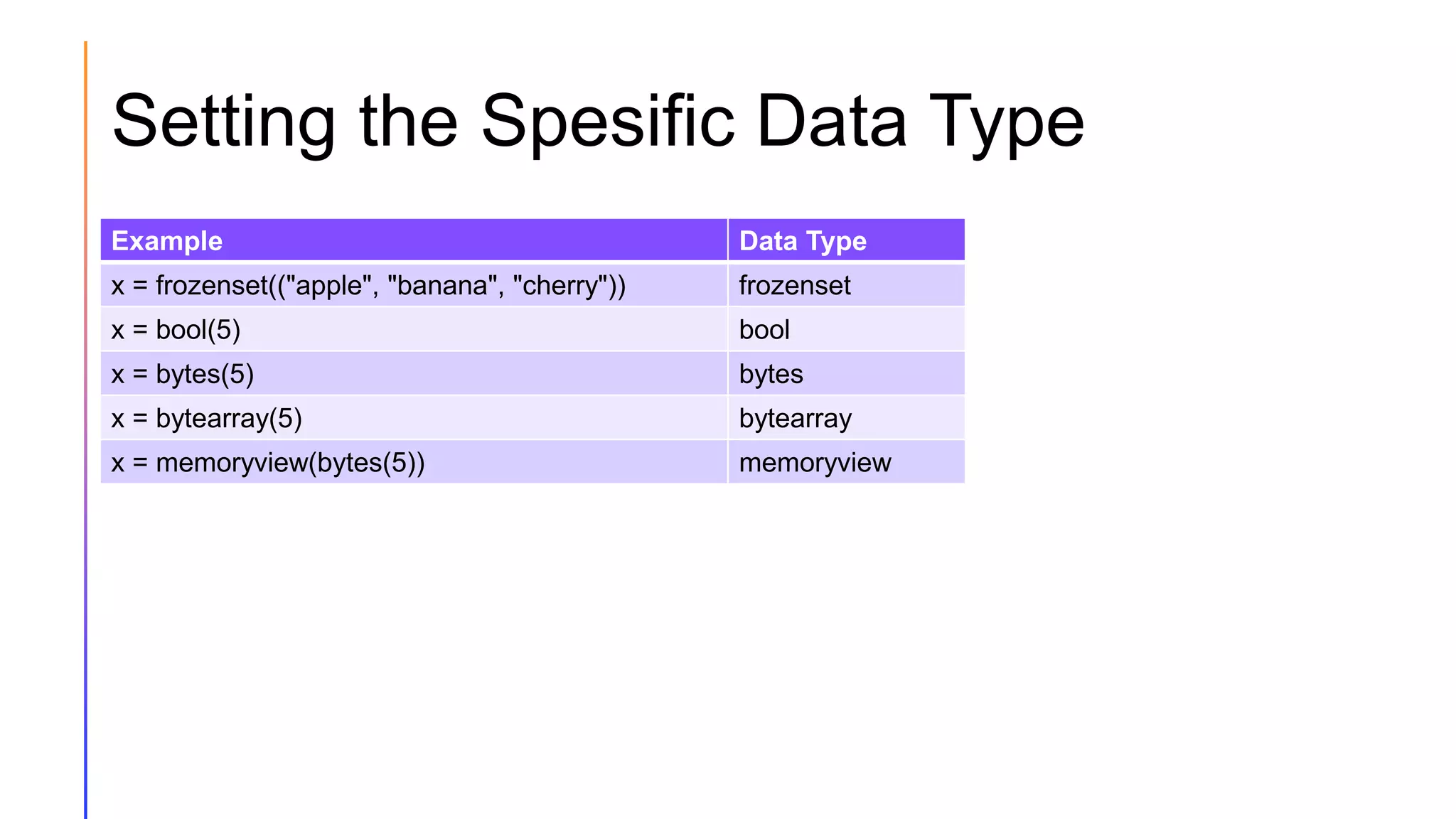 Setting the Spesific Data Type
Example Data Type
x = frozenset(("apple", "banana", "cherry")) frozenset
x = bool(5) bool
x = bytes(5) bytes
x = bytearray(5) bytearray
x = memoryview(bytes(5)) memoryview
 