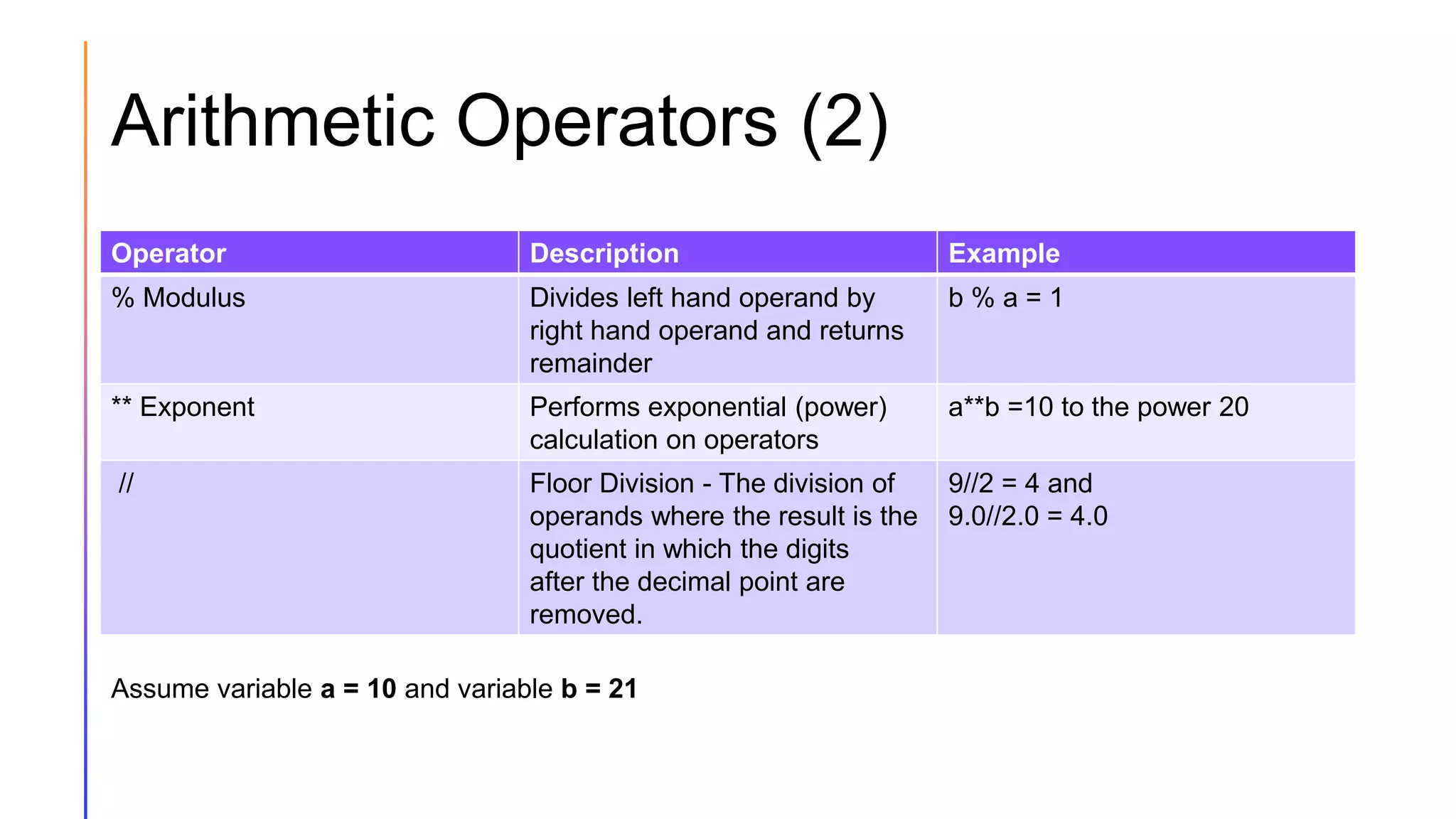 modul-python-all.pptx