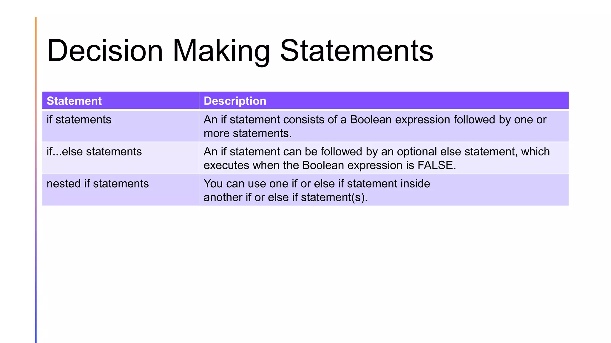 Decision Making Statements
Statement Description
if statements An if statement consists of a Boolean expression followed by one or
more statements.
if...else statements An if statement can be followed by an optional else statement, which
executes when the Boolean expression is FALSE.
nested if statements You can use one if or else if statement inside
another if or else if statement(s).
 
