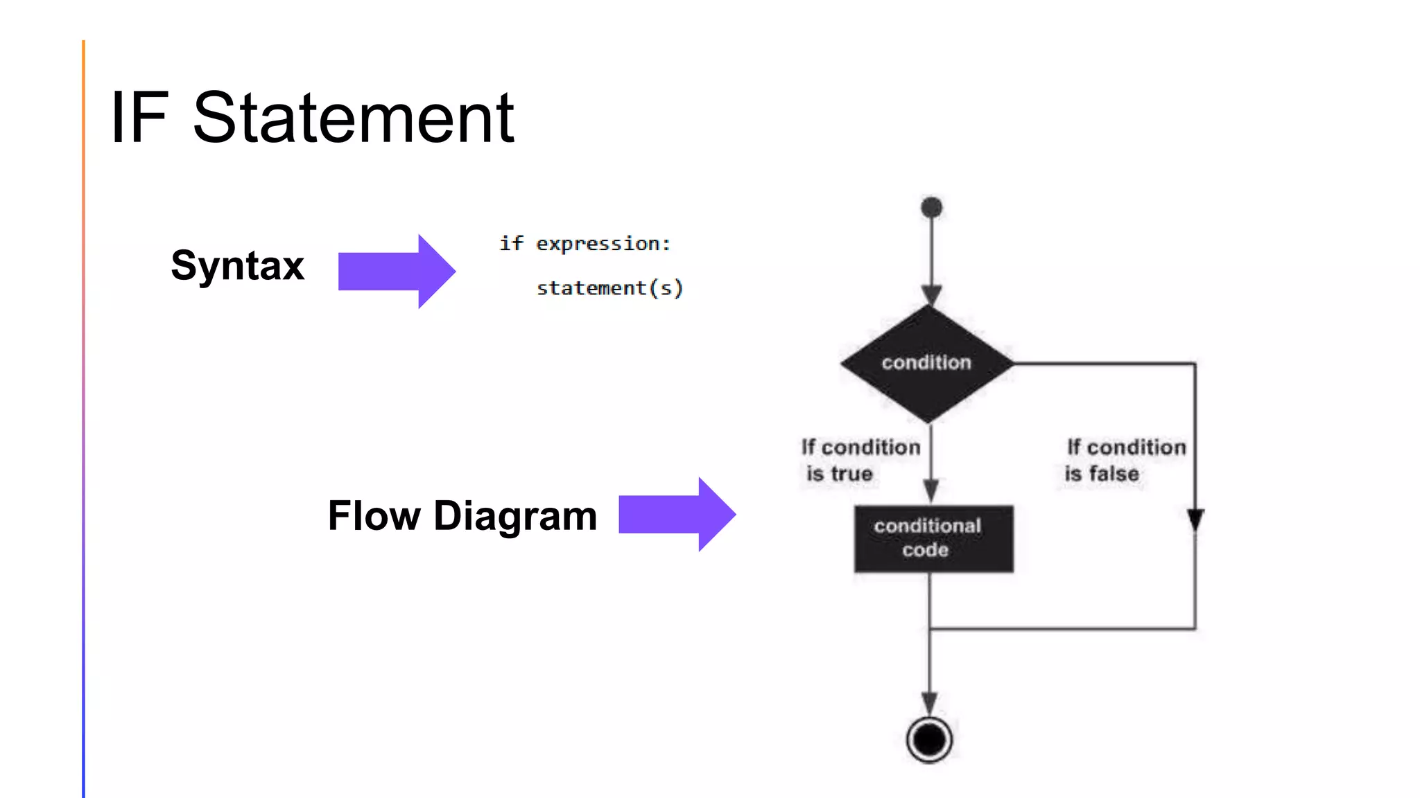IF Statement
Syntax
Flow Diagram
 