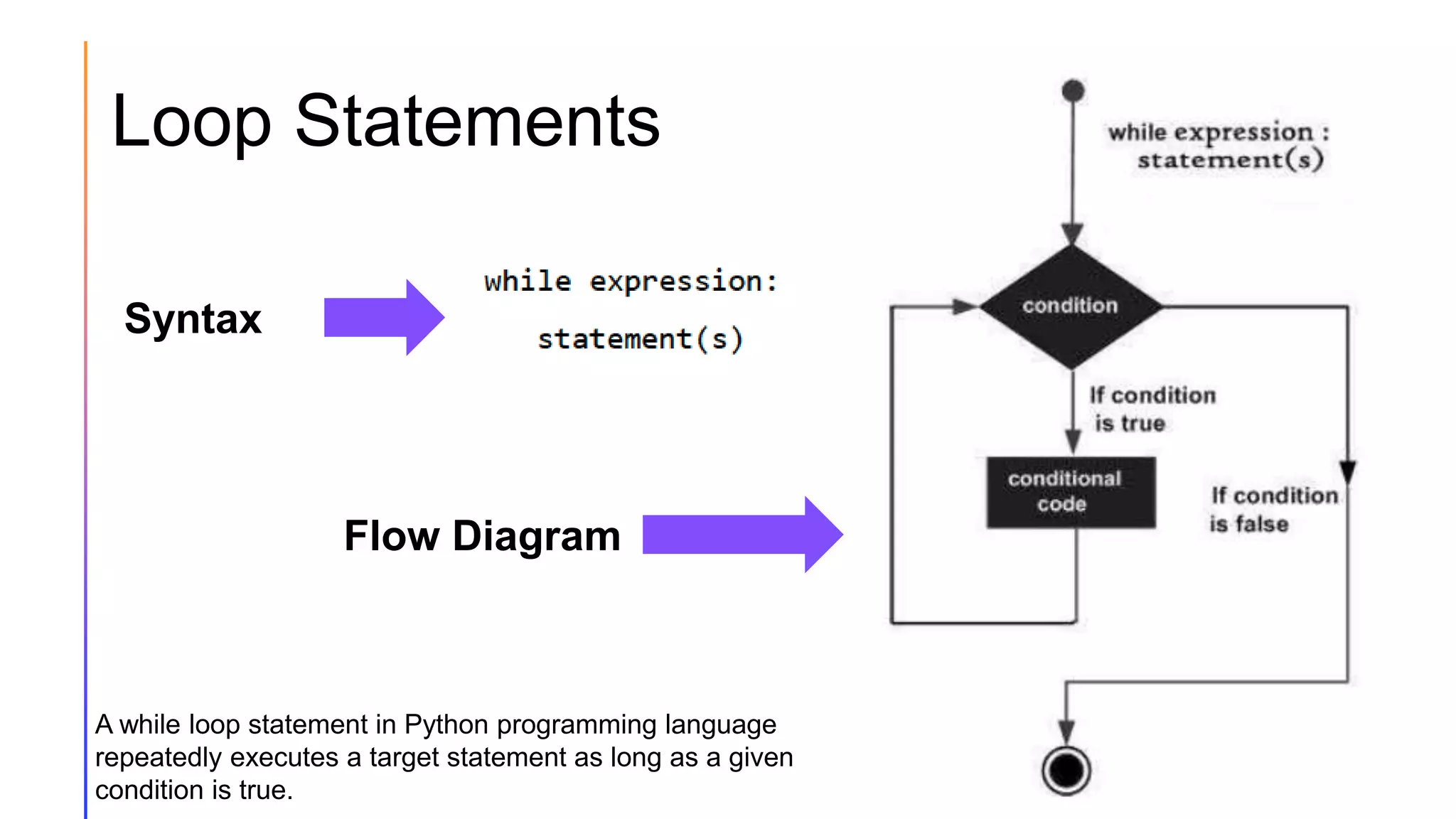 Loop Statements
Syntax
Flow Diagram
A while loop statement in Python programming language
repeatedly executes a target statement as long as a given
condition is true.
 