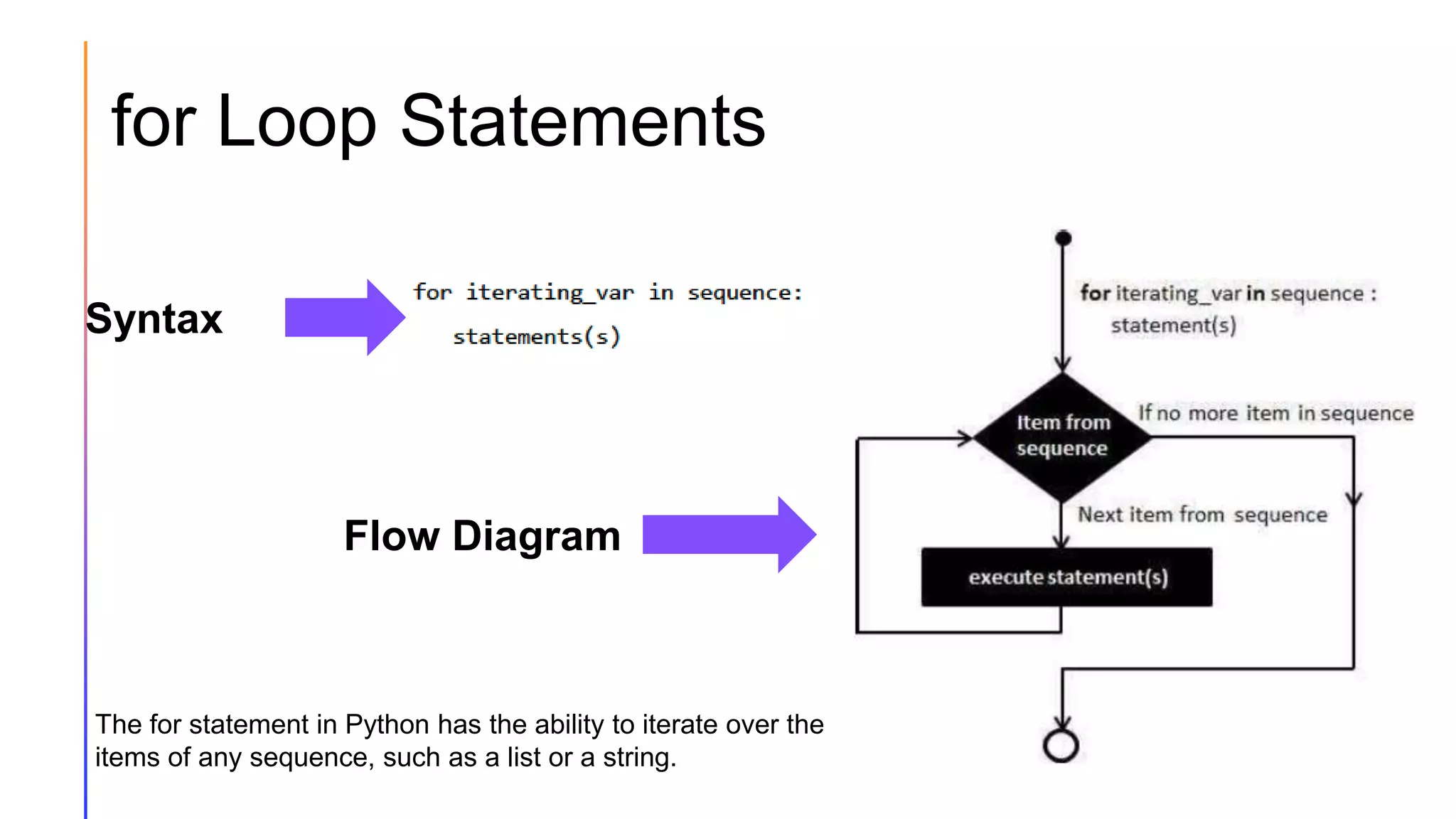 for Loop Statements
Syntax
Flow Diagram
The for statement in Python has the ability to iterate over the
items of any sequence, such as a list or a string.
 