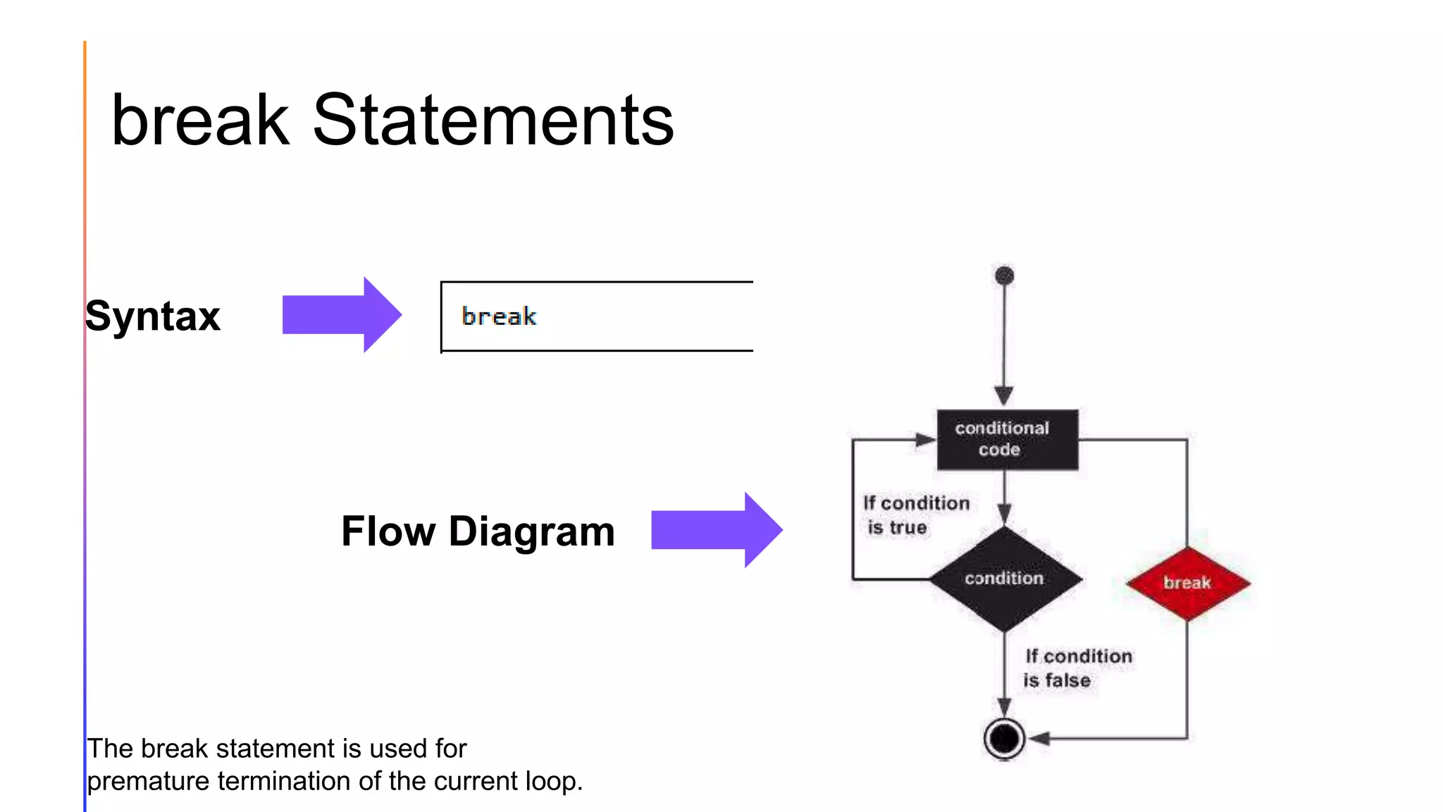 break Statements
Syntax
Flow Diagram
The break statement is used for
premature termination of the current loop.
 