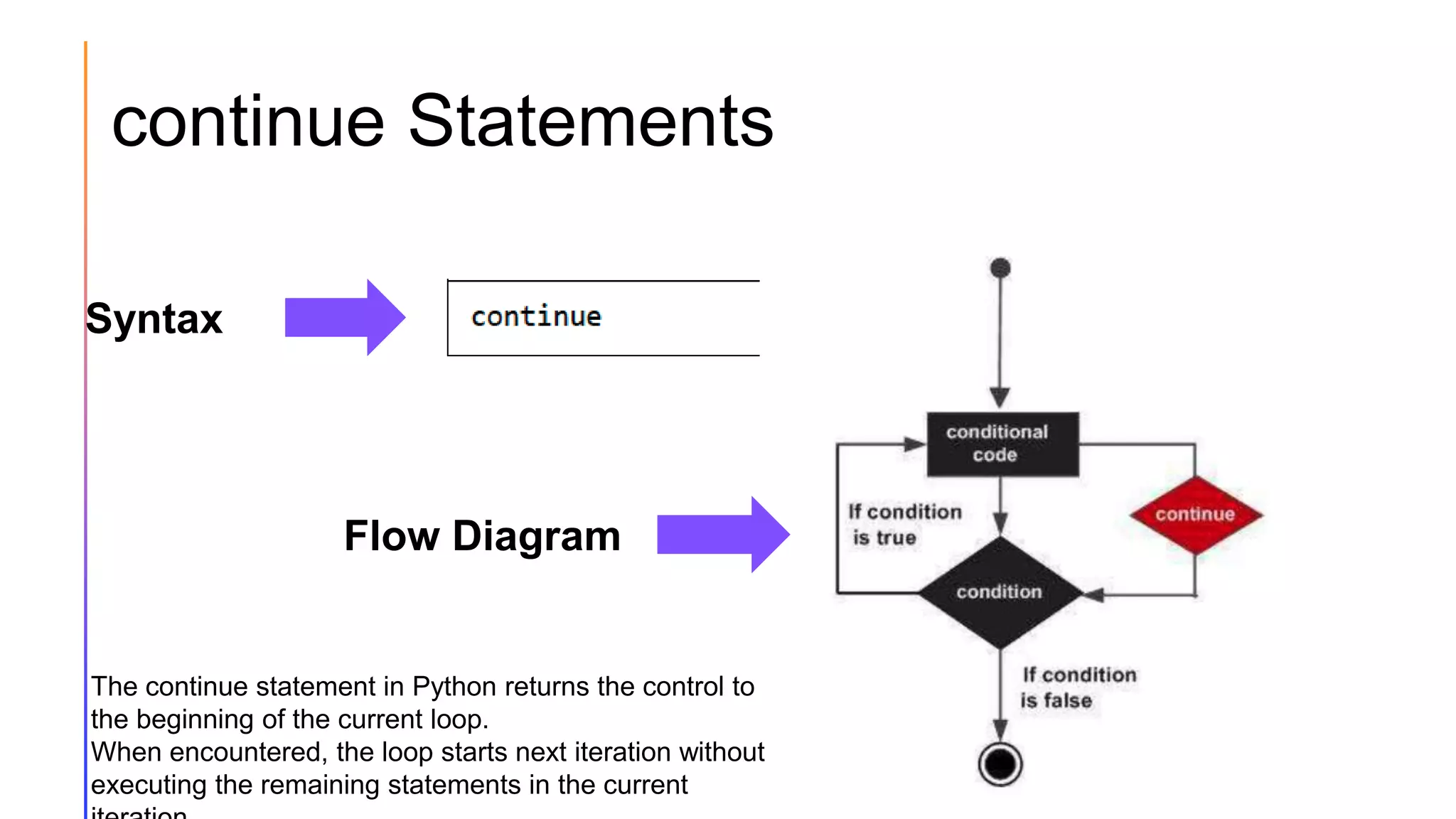 continue Statements
Syntax
Flow Diagram
The continue statement in Python returns the control to
the beginning of the current loop.
When encountered, the loop starts next iteration without
executing the remaining statements in the current
 