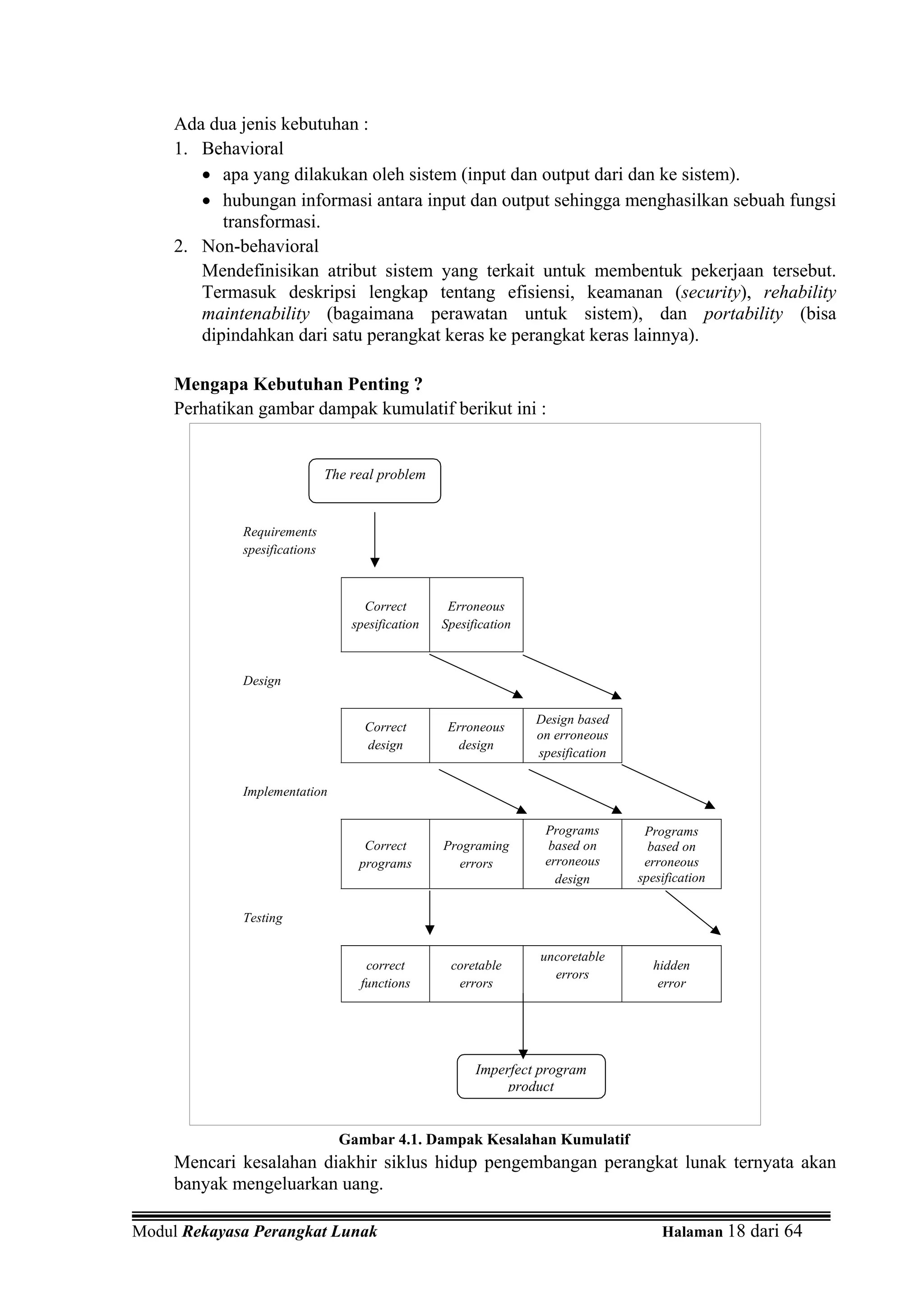 Ada dua jenis kebutuhan :
     1. Behavioral
        • apa yang dilakukan oleh sistem (input dan output dari dan ke sistem).
        • hubungan informasi antara input dan output sehingga menghasilkan sebuah fungsi
           transformasi.
     2. Non-behavioral
        Mendefinisikan atribut sistem yang terkait untuk membentuk pekerjaan tersebut.
        Termasuk deskripsi lengkap tentang efisiensi, keamanan (security), rehability
        maintenability (bagaimana perawatan untuk sistem), dan portability (bisa
        dipindahkan dari satu perangkat keras ke perangkat keras lainnya).

     Mengapa Kebutuhan Penting ?
     Perhatikan gambar dampak kumulatif berikut ini :


                              The real problem


             Requirements
             spesifications



                                    Correct        Erroneous
                                  spesification   Spesification



             Design

                                                                  Design based
                                    Correct        Erroneous
                                                                  on erroneous
                                    design           design
                                                                  spesification

             Implementation

                                                                   Programs        Programs
                                    Correct       Programing        based on        based on
                                   programs         errors         erroneous       erroneous
                                                                     design       spesification

             Testing

                                                                  uncoretable
                                    correct        coretable                        hidden
                                                                    errors
                                   functions        errors                           error




                                                        Imperfect program
                                                             product


                                Gambar 4.1. Dampak Kesalahan Kumulatif
     Mencari kesalahan diakhir siklus hidup pengembangan perangkat lunak ternyata akan
     banyak mengeluarkan uang.

Modul Rekayasa Perangkat Lunak                                                        Halaman 18 dari 64
 