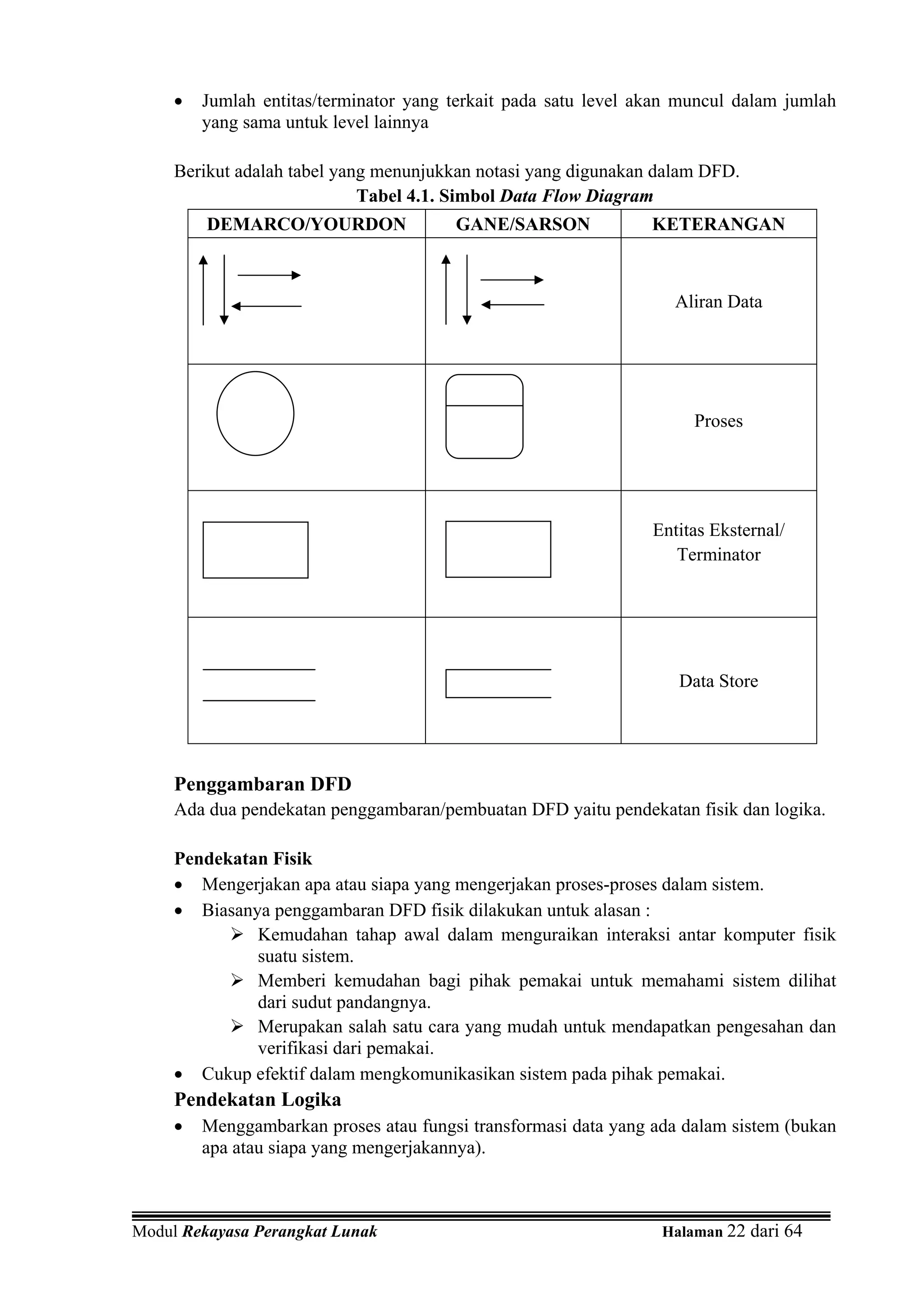 •   Jumlah entitas/terminator yang terkait pada satu level akan muncul dalam jumlah
         yang sama untuk level lainnya

     Berikut adalah tabel yang menunjukkan notasi yang digunakan dalam DFD.
                             Tabel 4.1. Simbol Data Flow Diagram
         DEMARCO/YOURDON                GANE/SARSON              KETERANGAN



                                                                    Aliran Data




                                                                      Proses




                                                                 Entitas Eksternal/
                                                                    Terminator




                                                                    Data Store




     Penggambaran DFD
     Ada dua pendekatan penggambaran/pembuatan DFD yaitu pendekatan fisik dan logika.

     Pendekatan Fisik
     • Mengerjakan apa atau siapa yang mengerjakan proses-proses dalam sistem.
     • Biasanya penggambaran DFD fisik dilakukan untuk alasan :
              Kemudahan tahap awal dalam menguraikan interaksi antar komputer fisik
              suatu sistem.
              Memberi kemudahan bagi pihak pemakai untuk memahami sistem dilihat
              dari sudut pandangnya.
              Merupakan salah satu cara yang mudah untuk mendapatkan pengesahan dan
              verifikasi dari pemakai.
     • Cukup efektif dalam mengkomunikasikan sistem pada pihak pemakai.
     Pendekatan Logika
     •   Menggambarkan proses atau fungsi transformasi data yang ada dalam sistem (bukan
         apa atau siapa yang mengerjakannya).



Modul Rekayasa Perangkat Lunak                                    Halaman 22 dari 64
 
