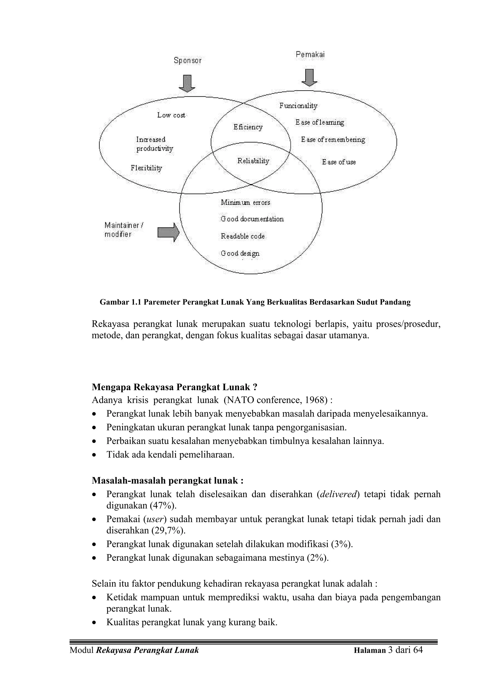 Gambar 1.1 Paremeter Perangkat Lunak Yang Berkualitas Berdasarkan Sudut Pandang

     Rekayasa perangkat lunak merupakan suatu teknologi berlapis, yaitu proses/prosedur,
     metode, dan perangkat, dengan fokus kualitas sebagai dasar utamanya.




     Mengapa Rekayasa Perangkat Lunak ?
     Adanya krisis perangkat lunak (NATO conference, 1968) :
     • Perangkat lunak lebih banyak menyebabkan masalah daripada menyelesaikannya.
     • Peningkatan ukuran perangkat lunak tanpa pengorganisasian.
     • Perbaikan suatu kesalahan menyebabkan timbulnya kesalahan lainnya.
     • Tidak ada kendali pemeliharaan.

     Masalah-masalah perangkat lunak :
     • Perangkat lunak telah diselesaikan dan diserahkan (delivered) tetapi tidak pernah
       digunakan (47%).
     • Pemakai (user) sudah membayar untuk perangkat lunak tetapi tidak pernah jadi dan
       diserahkan (29,7%).
     • Perangkat lunak digunakan setelah dilakukan modifikasi (3%).
     • Perangkat lunak digunakan sebagaimana mestinya (2%).

     Selain itu faktor pendukung kehadiran rekayasa perangkat lunak adalah :
     • Ketidak mampuan untuk memprediksi waktu, usaha dan biaya pada pengembangan
        perangkat lunak.
     • Kualitas perangkat lunak yang kurang baik.

Modul Rekayasa Perangkat Lunak                                        Halaman 3 dari 64
 