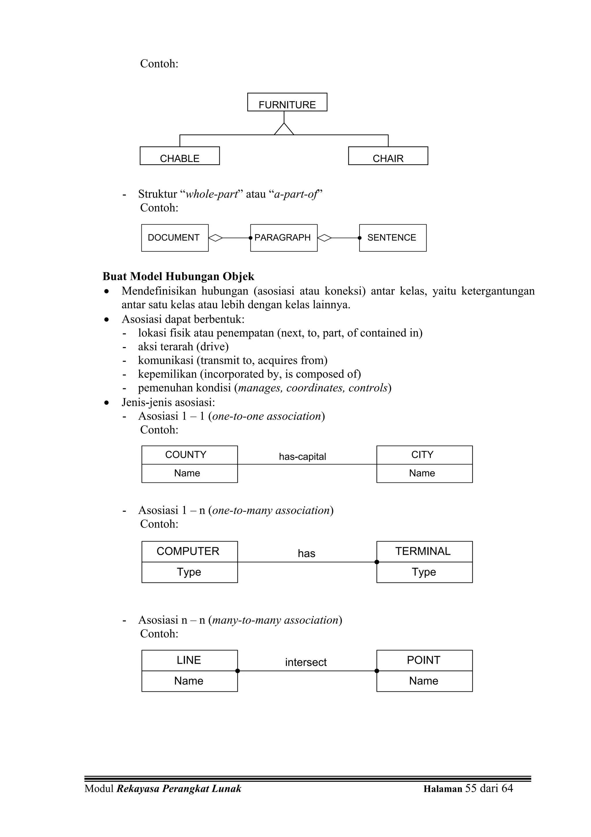 Contoh:


                                  FURNITURE




              CHABLE                                  CHAIR


       - Struktur “whole-part” atau “a-part-of”
         Contoh:

            DOCUMENT             PARAGRAPH           SENTENCE



   Buat Model Hubungan Objek
   • Mendefinisikan hubungan (asosiasi atau koneksi) antar kelas, yaitu ketergantungan
      antar satu kelas atau lebih dengan kelas lainnya.
   • Asosiasi dapat berbentuk:
      - lokasi fisik atau penempatan (next, to, part, of contained in)
      - aksi terarah (drive)
      - komunikasi (transmit to, acquires from)
      - kepemilikan (incorporated by, is composed of)
      - pemenuhan kondisi (manages, coordinates, controls)
   • Jenis-jenis asosiasi:
      - Asosiasi 1 – 1 (one-to-one association)
          Contoh:

               COUNTY                 has-capital             CITY
                 Name                                         Name


       - Asosiasi 1 – n (one-to-many association)
         Contoh:

             COMPUTER                     has              TERMINAL
                 Type                                         Type



       - Asosiasi n – n (many-to-many association)
         Contoh:

                 LINE                  intersect              POINT
                 Name                                         Name




Modul Rekayasa Perangkat Lunak                                  Halaman 55 dari 64
 