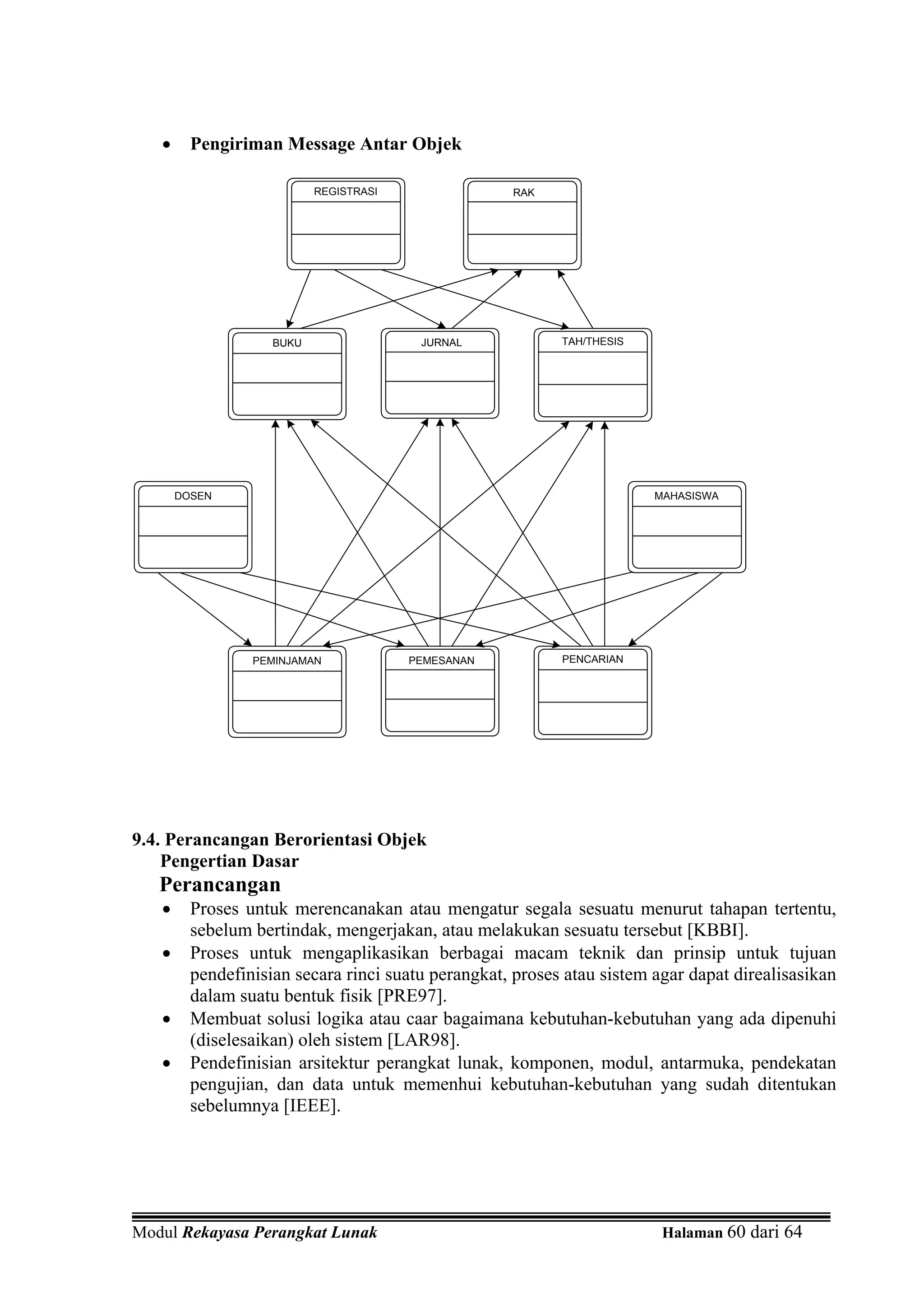•     Pengiriman Message Antar Objek

                           REGISTRASI               RAK




                    BUKU                 JURNAL            TAH/THESIS




       DOSEN                                                            MAHASISWA




                 PEMINJAMAN             PEMESANAN          PENCARIAN




9.4. Perancangan Berorientasi Objek
    Pengertian Dasar
   Perancangan
   •     Proses untuk merencanakan atau mengatur segala sesuatu menurut tahapan tertentu,
         sebelum bertindak, mengerjakan, atau melakukan sesuatu tersebut [KBBI].
   •     Proses untuk mengaplikasikan berbagai macam teknik dan prinsip untuk tujuan
         pendefinisian secara rinci suatu perangkat, proses atau sistem agar dapat direalisasikan
         dalam suatu bentuk fisik [PRE97].
   •     Membuat solusi logika atau caar bagaimana kebutuhan-kebutuhan yang ada dipenuhi
         (diselesaikan) oleh sistem [LAR98].
   •     Pendefinisian arsitektur perangkat lunak, komponen, modul, antarmuka, pendekatan
         pengujian, dan data untuk memenhui kebutuhan-kebutuhan yang sudah ditentukan
         sebelumnya [IEEE].




Modul Rekayasa Perangkat Lunak                                           Halaman 60 dari 64
 