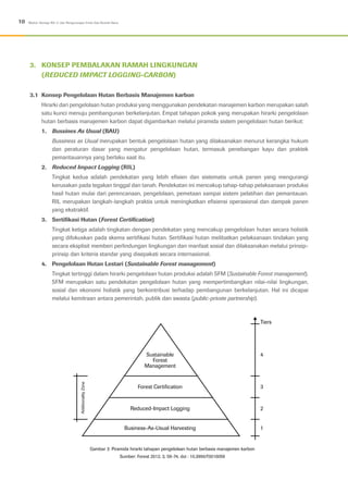 3.	 KONSEP PEMBALAKAN RAMAH LINGKUNGAN
	(REDUCED IMPACT LOGGING-CARBON)
3.1	 Konsep Pengelolaan Hutan Berbasis Manajemen karbon
Hirarki dari pengelolaan hutan produksi yang menggunakan pendekatan manajemen karbon merupakan salah
satu kunci menuju pembangunan berkelanjutan. Empat tahapan pokok yang merupakan hirarki pengelolaan
hutan berbasis manajemen karbon dapat digambarkan melalui piramida sistem pengelolaan hutan berikut:
1.	 Bussines As Usual (BAU)
Bussiness as Usual merupakan bentuk pengelolaan hutan yang dilaksanakan menurut kerangka hukum
dan peraturan dasar yang mengatur pengelolaan hutan, termasuk penebangan kayu dan praktek
pemantauannya yang berlaku saat itu.
2.	 Reduced Impact Logging (RIL)
Tingkat kedua adalah pendekatan yang lebih efisien dan sistematis untuk panen yang mengurangi
kerusakan pada tegakan tinggal dan tanah. Pendekatan ini mencakup tahap-tahap pelaksanaan produksi
hasil hutan mulai dari perencanaan, pengelolaan, pemetaan sampai sistem pelatihan dan pemantauan.
RIL merupakan langkah-langkah praktis untuk meningkatkan efisiensi operasional dan dampak panen
yang ekstraktif.
3.	 Sertifikasi Hutan (Forest Certification)
Tingkat ketiga adalah tingkatan dengan pendekatan yang mencakup pengelolaan hutan secara holistik
yang difokuskan pada skema sertifikasi hutan. Sertifikasi hutan melibatkan pelaksanaan tindakan yang
secara eksplisit memberi perlindungan lingkungan dan manfaat sosial dan dilaksanakan melalui prinsip-
prinsip dan kriteria standar yang disepakati secara internasional.
4.	 Pengelolaan Hutan Lestari (Sustainable Forest management)
Tingkat tertinggi dalam hirarki pengelolaan hutan produksi adalah SFM (Sustainable Forest management).
SFM merupakan satu pendekatan pengelolaan hutan yang mempertimbangkan nilai-nilai lingkungan,
sosial dan ekonomi holistik yang berkontribusi terhadap pembangunan berkelanjutan. Hal ini dicapai
melalui kemitraan antara pemerintah, publik dan swasta (public-private partnership).
10 Modul: Konsep RIL-C dan Pengurangan Emisi Gas Rumah Kaca
Gambar 3: Piramida hirarki tahapan pengelolaan hutan berbasis manajemen karbon
Sumber: Forest 2012, 3, 59-74; doi : 10.3990/f3010059
 