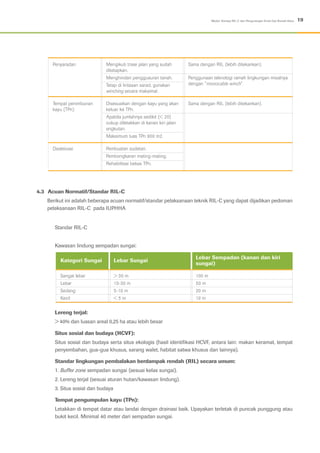 19Modul: Konsep RIL-C dan Pengurangan Emisi Gas Rumah Kaca
Penyaradan
Tempat penimbunan
kayu (TPn)
Deaktivasi
Sama dengan RIL (lebih ditekankan).
Penggunaan teknologi ramah lingkungan misalnya
dengan “monocable winch”.
Sama dengan RIL (lebih ditekankan).
Mengikuti trase jalan yang sudah
ditetapkan.
Menghindari penggusuran tanah.
Tetap di lintasan sarad, gunakan
winching secara maksimal.
Disesuaikan dengan kayu yang akan
keluar ke TPn.
Apabila jumlahnya sedikit (< 20)
cukup diletakkan di kanan kiri jalan
angkutan.
Maksimum luas TPn 900 m2.
Pembuatan sudetan.
Pembongkaran mating-mating.
Rehabilitasi bekas TPn.
4.3	 Acuan Normatif/Standar RIL-C
Berikut ini adalah beberapa acuan normatif/standar pelaksanaan teknik RIL-C yang dapat dijadikan pedoman
pelaksanaan RIL-C pada IUPHHA
Standar RIL-C
Kawasan lindung sempadan sungai:
Lereng terjal:
> 40% dan luasan areal 0,25 ha atau lebih besar
Situs sosial dan budaya (HCVF):
Situs sosial dan budaya serta situs ekologis (hasil identifikasi HCVF, antara lain: makan keramat, tempat
penyembahan, gua-gua khusus, sarang walet, habitat satwa khusus dan lainnya).
Standar lingkungan pembalakan berdampak rendah (RIL) secara umum:
1. Buffer zone sempadan sungai (sesuai kelas sungai).
2. Lereng terjal (sesuai aturan hutan/kawasan lindung).
3. Situs sosial dan budaya
Tempat pengumpulan kayu (TPn):
Letakkan di tempat datar atau landai dengan drainasi baik. Upayakan terletak di puncak punggung atau
bukit kecil. Minimal 40 meter dari sempadan sungai.
Kategori Sungai Lebar Sungai
Lebar Sempadan (kanan dan kiri
sungai)
Sangat lebar
Lebar
Sedang
Kecil
100 m
50 m
20 m
10 m
> 30 m
10-30 m
5-10 m
< 5 m
 