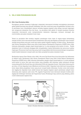 23Modul: Konsep RIL-C dan Pengurangan Emisi Gas Rumah Kaca
5.	 RIL-C DAN PERUBAHAN IKLIM
5.1	 RIL-C dan Perubahan Iklim
Peningkatan gerakan kesadaran lingkungan masyarakat internasional terhadap meningkatnya pemanasan
global (global warming) yang disinyalir disebabkan oleh efek rumah kaca yang mengakibatkan kenaikan suhu
di permukaan bumi menyebabkan tekanan terhadap kegiatan-kegiatan yang diduga merusak lingkungan
dan mengancam kelestarian flora dan fauna. Isu perubahan iklim global ini menjadi kesadaran bersama
masyarakat internasional untuk mempertahankan kelestarian lingkungan, termasuk mencegah dan
meminimalkan perusakan ekosistem hutan tropis.
Terkait isu perubahan iklim tersebut, kegiatan penebangan hutan tropis di negara-negara berkembang
menjadi sorotan dunia internasional karena berdasarkan data yang ada kegiatan penebangan hutan tersebut
menjadi penyumbang emisi gas rumah kaca kedua setelah kegiatan-kegiatan di sektor energi. Berdasarkan
data Human Development Report yang dirilis United Nations Development Programme (UNDP) tahun 2008,
Indonesia ditempatkan sebagai negara berperingkat ke-14 untuk penghasil emisi karbon di dunia. Praktik
eksploitasi hutan di Indonesia dianggap telah mengakibatkan tropical deforestation dan penurunan kualitas
lingkungan. Pemanenan hasil hutan kayu yang masih mengandalkan teknik konvensional dengan mengabaikan
kaidah-kaidah kelestarian menjadi salah satu faktor penyebab kerusakan ekosistem hutan.
Berdasarkan laporan Stern Review, tahun 2006, 18% emisi Gas Rumah Kaca dunia bersumber dari deforestasi
di wilayah tropis. Berdasarkan data Human Development Report yang dirilis United Nations Development
Programme (UNDP) tahun 2008, Indonesia ditempatkan sebagai negara berperingkat ke-14 untuk penghasil
emisi karbon di dunia. Dari total emisi karbon yang dihasilkan oleh Indonesia, sektor kehutanan tercatat
menyumbang 80% Gas Rumah Kaca dari deforestasi & 20% dari degradasi (hutan). Stok karbon berkurang 6%
per tahun, 2/3 dari degradasi hutan (Marklund and Schoene 2006). Degradasi hutan lebih kecil menyumbang
emisi, tetapi akibat pengelolaan hutan yang buruk menjadi katalis deforestasi. Sumber emisi emisi karbon
dari logging dan degradasi hutan adalah berasal dari kegiatan-kegiatan seperti pembukaan wilayah hutan
(basecamp, jalan angkutan, jalan sarad, TPn, logyard), Fragmentasi hutan (termasuk dampak di sekitar jalan
logging dan kehilangan biomassa dari fragmentasi hutan), Penebangan kayu (volume yang ditebang, pohon
rusak & dekomposisi vegetasi lain).
Gambar 8: Perubahan Stok Karbon di atmosfer (Rusolono,T. 2009)
Logging menurunkan
stok ”biomassa
hidup” dan
meningkatkan “stok
biomassa mati”
 
