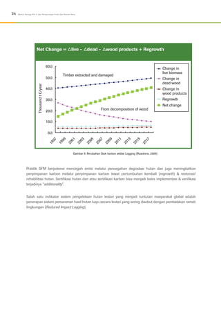 Praktik SFM berpotensi mencegah emisi melalui pencegahan degradasi hutan dan juga meningkatkan
penyimpanan karbon melalui penyimpanan karbon lewat pertumbuhan kembali (regrowth) & restorasi/
rehabilitasi hutan. Sertifikasi hutan dan atau sertifikasi karbon bisa menjadi basis implementasi & verifikasi
terjadinya “additionality”.
Salah satu indikator sistem pengelolaan hutan lestari yang menjadi tuntutan masyarakat global adalah
penerapan sistem pemanenan hasil hutan kayu secara lestari yang sering disebut dengan pembalakan ramah
lingkungan (Reduced Impact Logging).
24 Modul: Konsep RIL-C dan Pengurangan Emisi Gas Rumah Kaca
Gambar 9: Perubahan Stok karbon akibat Logging (Rusolono, 2009)
 