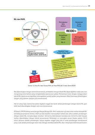 25Modul: Konsep RIL-C dan Pengurangan Emisi Gas Rumah Kaca
Bila dibandingkan dengan teknik konvensional, pembalakan dengan teknik RIL dapat dijadikan salah satu cara
mengurangi emisi karbon yang mengakibatkan pemanasan global. Pemanenan hutan dengan menggunakan
teknik RIL dapat secara signifikan meningkatkan jumlah karbon yang disimpan dalam biomassa dibandingkan
dengan yang dipanen dengan cara konvensional.
Hal ini cukup logis, karena kerusakan tegakan tinggal dan tanah akibat penebangan dengan teknik RIL jauh
lebih kecil dibandingkan dengan cara-cara konvensional.
Di Sabah, CIFOR bekerja sama dengan Rakyat Berjaya Sdn. Bhd. melakukan uji coba untuk melihat dampak RIL
terhadap penyimpanan karbon. Hasil uji coba tersebut menunjukkan bahwa satu tahun setelah penebangan
dengan teknik RIL, ternyata dapat menahan 100 ton/ha lebih banyak biomassa dan 42 ton/ha lebih banyak
karbon dibandingkan dengan teknik konvensional. Perbedaan ini meningkat secara drastis selama 10-15
tahun pertama setelah penebangan, karena tegakan tinggal yang ada di areal penebangan konvensional
yang rusak akibat penebangan akan mati. Dengan demikian teknik RIL akan menyimpan lebih banyak karbon
Gambar 10. Posisi RIL dalam Konsep PHPL dan Posisi PHPL/RIL-C dalam Skema REDD+
Konservasi
Hutan
Primer
Pencegahan
Deforestasi dan
Degradasi Hutan
Peningkatan
Stok
Karbon
REDD+
Pengelolaan
Hutan
Lestari
RIL-C
RIL
PHPL
RIL dan PHPL
EkologiProduksi
Sosial
 
