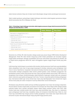 Sementara itu di Afrika, RIL telah diusulkan sebagai proyek yang sesuai dengan CDM (Carbon Development
Management). Teknik RIL telah terbukti mengurangi jumlah limbah pembalakan dan kerusakan tegakan
tinggal akibat penebangan sehingga menyebabkan penurunan emisi karbon yang dibuang ke atmosfer. Hal
ini terjadi karena penggunaan teknik RIL masih meninggalkan tegakan tinggal dengan kondisi yang lebih
baik.
Lebih lanjut lagi, terkait dengan isu perubahan iklim tersebut, teknik pemanenan hasil hutan yang dipraktekkan
dalam pengelolaan hutan saat ini juga sangat berpengaruh terhadap mekanisme pasar perdagangan hasil
hutan di dunia. Keprihatinan masyarakat internasional terhadap dinamika kerusakan ekosistem hutan telah
memunculkan berbagai propaganda dalam bentuk gerakan-gerakan untuk membatasi penggunaan dan
pemboikotan produk-produk yang berasal dari kayu tropis yang tidak dikelola secara lestari. Oleh karena itu
pengelolaan hutan dengan mempertimbangkan aspek kelestarian lingkungan menjadi salah satu prasayarat
dalam mekanisme pasar global perdagangan hasil hutan. Tuntutan masyarakat global terhadap perdagangan
kayu internasional adalah agar semua bentuk kayu tropis yang diperdagangkan harus berasal dari negara
dimana forest policy dan sistem manajemen hutannya dilaksanakan secara berkelanjutan.
Pembatasan yang dilontarkan adalah perlunya sertifikasi pengelolaan hutan lestari dari lembaga independen.
Puncak tekanan tersebut terjadi ketika perusahaan B & Q (Eropa) dan Home Depot (USA) sebagai pembeli
potensial tingkat dunia memberi peringatan kepada negara-negara produsen bahwa mulai tahun 2002
mereka hanya akan membeli produk hasil hutan kayu yang bersertifikasi hijau. Atas dasar itu, mekanisme
pasar perdagangan hasil hutan kayu mewajibkan setiap unit manajemen bersertifikat hijau. Selain itu, hasil
hutan kayu bersertifikat hijau dengan jaminan kualitas pengelolaan hutan lestari akan dapat diterima oleh
konsumen di pasar internasional dengan harga yang lebih tinggi (premium price).
26 Modul: Konsep RIL-C dan Pengurangan Emisi Gas Rumah Kaca
Tabel 4 : Perbandingan tingkat kehilangan stok karbon akibat kegiatan pemanenan dengan teknik konvensional dan RIL di
Malaysia dan Brasil (Rusolono, T. 2009)
Total carbon in unlogged forest (t ha-1
)
Logging intensity (m3
ha-1
)
Carbon loss and retention with 30-y logging cycles
- Loss from CL (t ha-1
)
- Loss from RIL (t ha-1
)
- Carbon retained due to RIL (t ha-1
)
Carbon loss and retention with 60-y logging cycles
- Loss from CL (t ha-1
)
- Loss from RIL (t ha-1
)
- Carbon 	retained due to RIL (t ha-1
)
213
125
108
78
30
93
57
36
186
30
19
12
7
24
14
10
Sabah, Malaysia Para, Brazil
dalam bentuk tumbuhan hidup dan di dalam tanah dibandingkan dengan teknik penebangan konvensional.
Tabel 4 adalah gambaran perbandingan tingkat kehilangan stok karbon akibat kegiatan pemanenan dengan
teknik konvensional dan RIL di Malaysia dan Brasil
 