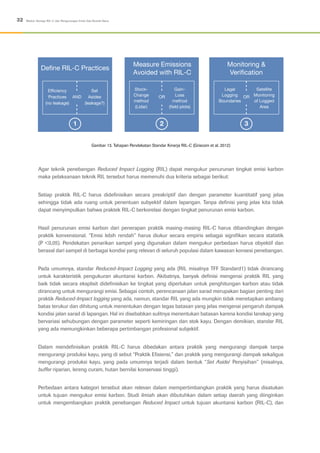 Agar teknik penebangan Reduced Impact Logging (RIL) dapat mengukur penurunan tingkat emisi karbon
maka pelaksanaan teknik RIL tersebut harus memenuhi dua kriteria sebagai berikut:
Setiap praktik RIL-C harus didefinisikan secara preskriptif dan dengan parameter kuantitatif yang jelas
sehingga tidak ada ruang untuk penentuan subyektif dalam lapangan. Tanpa definisi yang jelas kita tidak
dapat menyimpulkan bahwa praktek RIL-C berkorelasi dengan tingkat penurunan emisi karbon.
Hasil penurunan emisi karbon dari penerapan praktik masing-masing RIL-C harus dibandingkan dengan
praktik konvensional. “Emisi lebih rendah” harus diukur secara empiris sebagai signifikan secara statistik
(P <0,05). Pendekatan penarikan sampel yang digunakan dalam mengukur perbedaan harus obyektif dan
berasal dari sampel di berbagai kondisi yang relevan di seluruh populasi dalam kawasan konsesi penebangan.
Pada umumnya, standar Reduced-Impact Logging yang ada (RIL misalnya TFF Standard1) tidak dirancang
untuk karakteristik pengukuran akuntansi karbon. Akibatnya, banyak definisi mengenai praktik RIL yang
baik tidak secara eksplisit didefinisikan ke tingkat yang diperlukan untuk penghitungan karbon atau tidak
dirancang untuk mengurangi emisi. Sebagai contoh, perencanaan jalan sarad merupakan bagian penting dari
praktik Reduced-Impact logging yang ada, namun, standar RIL yang ada mungkin tidak menetapkan ambang
batas terukur dan dihitung untuk menentukan dengan tegas batasan yang jelas mengenai pengaruh dampak
kondisi jalan sarad di lapangan. Hal ini disebabkan sulitnya menentukan batasan karena kondisi lanskap yang
bervariasi sehubungan dengan parameter seperti kemiringan dan stok kayu. Dengan demikian, standar RIL
yang ada memungkinkan beberapa pertimbangan profesional subjektif.
Dalam mendefinisikan praktik RIL-C harus dibedakan antara praktik yang mengurangi dampak tanpa
mengurangi produksi kayu, yang di sebut “Praktik Efisiensi,” dan praktik yang mengurangi dampak sekaligus
mengurangi produksi kayu, yang pada umumnya terjadi dalam bentuk “Set Aside/ Penyisihan” (misalnya,
buffer riparian, lereng curam, hutan bernilai konservasi tinggi).
Perbedaan antara kategori tersebut akan relevan dalam mempertimbangkan praktik yang harus disatukan
untuk tujuan mengukur emisi karbon. Studi ilmiah akan dibutuhkan dalam setiap daerah yang diinginkan
untuk mengembangkan praktik penebangan Reduced Impact untuk tujuan akuntansi karbon (RIL-C), dan
32 Modul: Konsep RIL-C dan Pengurangan Emisi Gas Rumah Kaca
OR OR
Stock-
Change
method
(Lidar)
Legal
Logging
Boundaries
Satellite
Monitoring
of Logged
Area
Measure Emissions
Avoided with RIL-C
AND
Set
Asides
(leakage?)
2 31
Gambar 13. Tahapan Pendekatan Standar Kinerja RIL-C (Griscom et al, 2012)
 