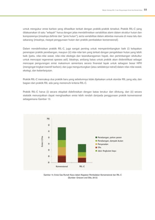33Modul: Konsep RIL-C dan Pengurangan Emisi Gas Rumah Kaca
untuk mengukur emisi karbon yang dihasilkan terkait dengan praktik-praktik tersebut. Praktik RIL-C yang
dilaksanakan di satu “wilayah” harus dengan jelas mendefinisikan variabilitas alami dalam struktur hutan dan
komposisinya (misalnya definisi dari “jenis hutan”), serta variabilitas dalam aktivitas manusia di masa lalu dan
sekarang (misalnya, riwayat penggunaan hutan dan praktik pembalakan konvensional).
Dalam mendefinisikan praktik RIL-C, juga sangat penting untuk mempertimbangkan baik (i) kelayakan
penerapan praktik penebangan, maupun (ii) nilai-nilai lain yang terkait dengan pengelolaan hutan yang lebih
baik (yaitu, nilai-nilai sosial, nilai-nilai ekologis dan keanekaragaman hayati, dan pertimbangan silvikultur
untuk mencapai regenerasi spesies asli). Idealnya, ambang batas untuk praktik akan diidentifikasi sebagai
mencapai pengurangan emisi maksimum sementara secara finansial layak untuk sebagian besar HPH
(mengingat tingkat insentif karbon), dan juga menguntungkan (atau setidaknya netral) dalam nilai-nilai sosial,
ekologi, dan keberlanjutan.
Praktik RIL-C mencakup dua praktik baru yang sebelumnya tidak dijelaskan untuk standar RIL yang ada, dan
bagian dari praktik RIL ada yang memenuhi kriteria RIL-C.
Praktik RIL-C harus (i) secara eksplisit didefinisikan dengan batas terukur dan dihitung, dan (ii) secara
statistik menunjukkan dapat menghasilkan emisi lebih rendah daripada penggunaan praktik konvensional
sebagaimana Gambar 13.
Gambar 14. Emisi Gas Rumah Kaca dalam Kegiatan Pembalakan Konvensional dan RIL-C
(Sumber: Griscom and Ellis, 2012)
Penebangan, pohon panen
Penebangan, dampak ikutan
Penyaradan
Jalur Angkutan kayu
TPn
Konvensional
EmisitC/ha
RIL-C
 