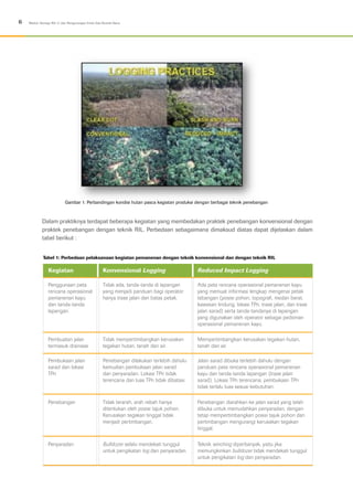 6 Modul: Konsep RIL-C dan Pengurangan Emisi Gas Rumah Kaca
Dalam praktiknya terdapat beberapa kegiatan yang membedakan praktek penebangan konvensional dengan
praktek penebangan dengan teknik RIL. Perbedaan sebagaimana dimaksud diatas dapat dijelaskan dalam
tabel berikut :
Penggunaan peta
rencana operasional
pemanenan kayu
dan tanda-tanda
lapangan.
Pembuatan jalan
termasuk drainase
Pembukaan jalan
sarad dan lokasi
TPn
Penebangan
Penyaradan
Ada peta rencana operasional pemanenan kayu
yang memuat informasi lengkap mengenai petak
tebangan (posisi pohon, topografi, medan berat,
kawasan lindung, lokasi TPn, trase jalan, dan trase
jalan sarad) serta tanda-tandanya di lapangan
yang digunakan oleh operator sebagai pedoman
operasional pemanenan kayu.
Mempertimbangkan kerusakan tegakan hutan,
tanah dan air.
Jalan sarad dibuka terlebih dahulu dengan
panduan peta rencana operasional pemanenan
kayu dan tanda-tanda lapangan (trase jalan
sarad). Lokasi TPn terencana, pembukaan TPn
tidak terlalu luas sesuai kebutuhan.
Penebangan diarahkan ke jalan sarad yang telah
dibuka untuk memudahkan penyaradan, dengan
tetap mempertimbangkan posisi tajuk pohon dan
pertimbangan mengurangi kerusakan tegakan
tinggal.
Teknik winching diperbanyak, yaitu jika
memungkinkan bulldozer tidak mendekati tunggul
untuk pengikatan log dan penyaradan.
Tidak ada, tanda-tanda di lapangan
yang menjadi panduan bagi operator
hanya trase jalan dan batas petak.
Tidak mempertimbangkan kerusakan
tegakan hutan, tanah dan air.
Penebangan dilakukan terlebih dahulu
kemudian pembukaan jalan sarad
dan penyaradan. Lokasi TPn tidak
terencana dan luas TPn tidak dibatasi.
Tidak terarah, arah rebah hanya
ditentukan oleh posisi tajuk pohon.
Kerusakan tegakan tinggal tidak
menjadi pertimbangan.
Bulldozer selalu mendekati tunggul
untuk pengikatan log dan penyaradan.
Kegiatan
Tabel 1: Perbedaan pelaksanaan kegiatan pemanenan dengan teknik konvensional dan dengan teknik RIL
Konvensional Logging Reduced Impact Logging
Gambar 1: Perbandingan kondisi hutan pasca kegiatan produksi dengan berbagai teknik penebangan
 