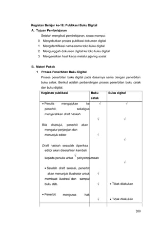 Kegiatan Belajar ke-18: Publikasi Buku Digital
A. Tujuan Pembelajaran
Setelah mengikuti pembelajaran, siswa mampu:
0 Menyebutkan proses publikasi dokumen digital
1 Mengidentifikasi nama-nama toko buku digital
2 Mengunggah dokumen digital ke toko buku digital
3 Mengenalkan hasil karya melalui jejaring sosial
B. Materi Pokok
1 Proses Penerbitan Buku Digital
Proses penerbitan buku digital pada dasarnya sama dengan penerbitan
buku cetak. Berikut adalah perbandingan proses penerbitan buku cetak
dan buku digital.
Kegiatan publikasi Buku Buku digital
cetak
• Penulis mengajukan ke √ √
penerbit, sekaligus
menyerahkan draft naskah
√ √
Bila disetujui, penerbit akan
mengatur perjanjian dan
menunjuk editor √
√
Draft naskah sesudah diperiksa
editor akan diserahkan kembali
kepada penulis untuk
√
penyempurnaan
√
• Setelah draft selesai, penerbit
akan menunjuk illustrator untuk √
membuat ilustrasi dan sampul
buku dsb. √ • Tidak dilakukan
• Penerbit mengurus hak
√ • Tidak dilakukan
200
 