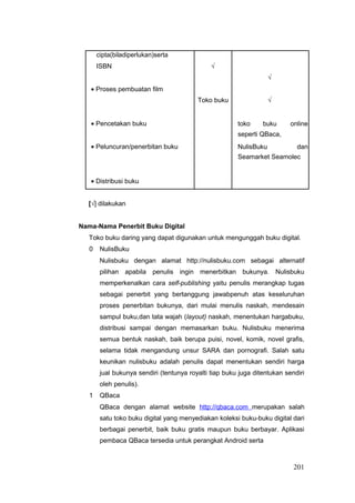 cipta(biladiperlukan)serta
ISBN √
√
• Proses pembuatan film
Toko buku √
• Pencetakan buku toko buku online
seperti QBaca,
• Peluncuran/penerbitan buku NulisBuku dan
Seamarket Seamolec
• Distribusi buku
[√] dilakukan
Nama-Nama Penerbit Buku Digital
Toko buku daring yang dapat digunakan untuk mengunggah buku digital.
0 NulisBuku
Nulisbuku dengan alamat http://nulisbuku.com sebagai alternatif
pilihan apabila penulis ingin menerbitkan bukunya. Nulisbuku
memperkenalkan cara self-publishing yaitu penulis merangkap tugas
sebagai penerbit yang bertanggung jawabpenuh atas keseluruhan
proses penerbitan bukunya, dari mulai menulis naskah, mendesain
sampul buku,dan tata wajah (layout) naskah, menentukan hargabuku,
distribusi sampai dengan memasarkan buku. Nulisbuku menerima
semua bentuk naskah, baik berupa puisi, novel, komik, novel grafis,
selama tidak mengandung unsur SARA dan pornografi. Salah satu
keunikan nulisbuku adalah penulis dapat menentukan sendiri harga
jual bukunya sendiri (tentunya royalti tiap buku juga ditentukan sendiri
oleh penulis).
1 QBaca
QBaca dengan alamat website http://qbaca.com merupakan salah
satu toko buku digital yang menyediakan koleksi buku-buku digital dari
berbagai penerbit, baik buku gratis maupun buku berbayar. Aplikasi
pembaca QBaca tersedia untuk perangkat Android serta
201
 