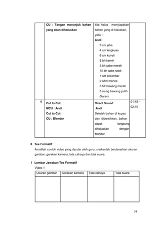 CU : Tangan menunjuk bahan kita halus menyiapakan
yang akan dihaluskan bahan yang di haluskan,
yaitu :
Andi
3 cm jahe
4 cm lengkuas
6 cm kunyit
5 bh kemiri
3 bh cabe merah
10 bh cabe rawit
1 sdt ketumbar
2 sdm merica
5 btr bawang merah
5 siung bawang putih
Garam
6
Cut to Cut Direct Sound
01:45 –
MCU : Andi Andi
02:10
Cut to Cut Setelah bahan di kupas
CU : Blender dan dibersihkan, bahan
dapat langsung
dihaluskan dengan
blender
0 Tes Formatif
Amatilah contoh video yang diputar oleh guru, uraikanlah berdasarkan ukuran
gambar, gerakan kamera, tata cahaya dan tata suara.
1 Lembar Jawaban Tes Formatif
Video 1
Ukuran gambar Gerakan kamera Tata cahaya Tata suara
34
 