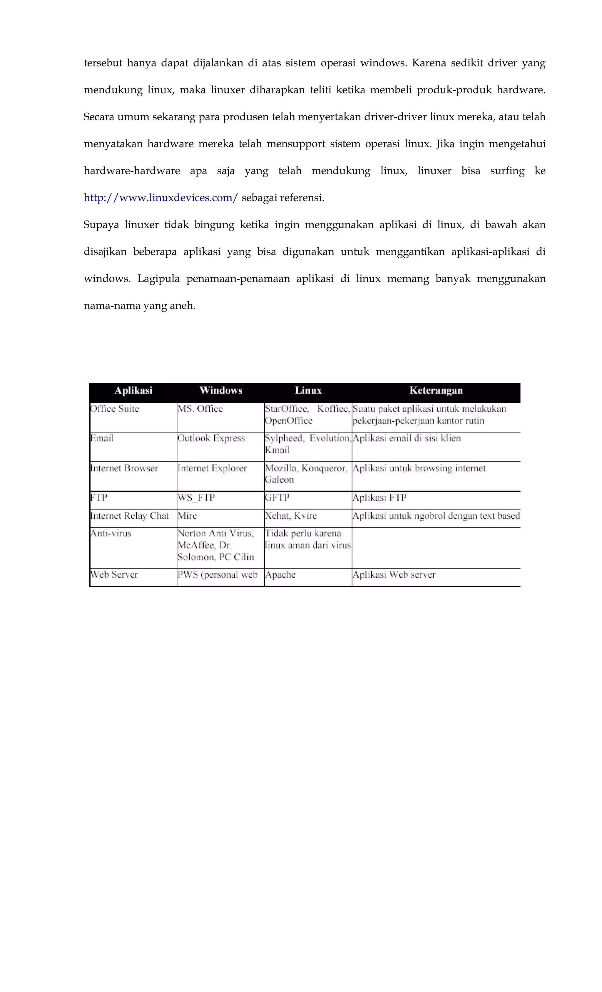 tersebut hanya dapat dijalankan di atas sistem operasi windows. Karena sedikit driver yang
mendukung linux, maka linuxer diharapkan teliti ketika membeli produk-produk hardware.
Secara umum sekarang para produsen telah menyertakan driver-driver linux mereka, atau telah
menyatakan hardware mereka telah mensupport sistem operasi linux. Jika ingin mengetahui
hardware-hardware apa saja yang telah mendukung linux, linuxer bisa surfing ke
http://www.linuxdevices.com/ sebagai referensi.
Supaya linuxer tidak bingung ketika ingin menggunakan aplikasi di linux, di bawah akan
disajikan beberapa aplikasi yang bisa digunakan untuk menggantikan aplikasi-aplikasi di
windows. Lagipula penamaan-penamaan aplikasi di linux memang banyak menggunakan
nama-nama yang aneh.
 
